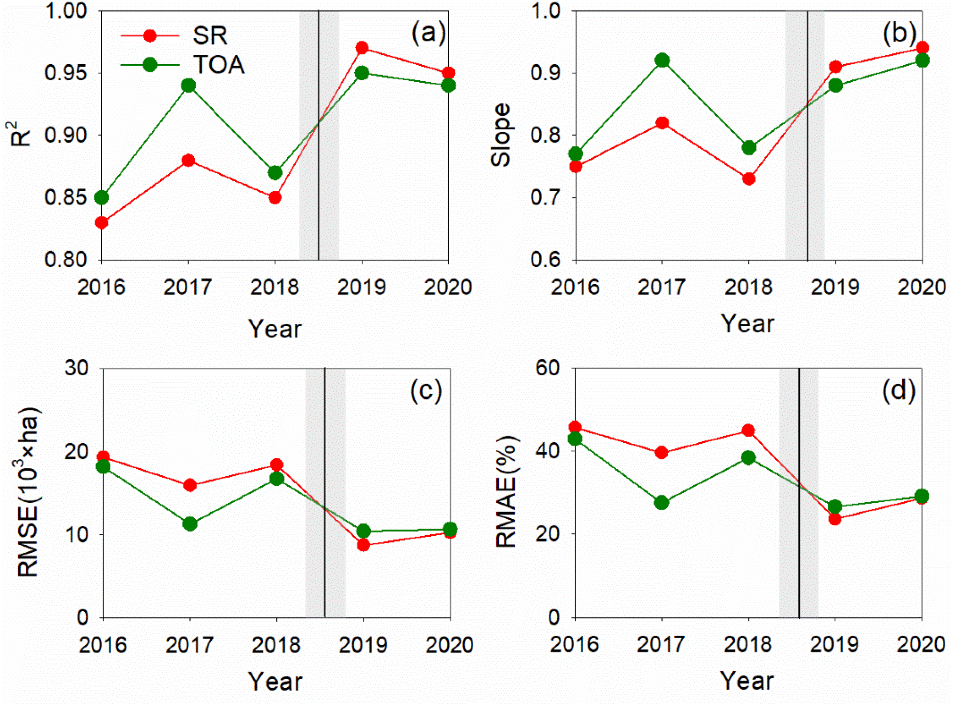 Remotesensing 14 01274 g011