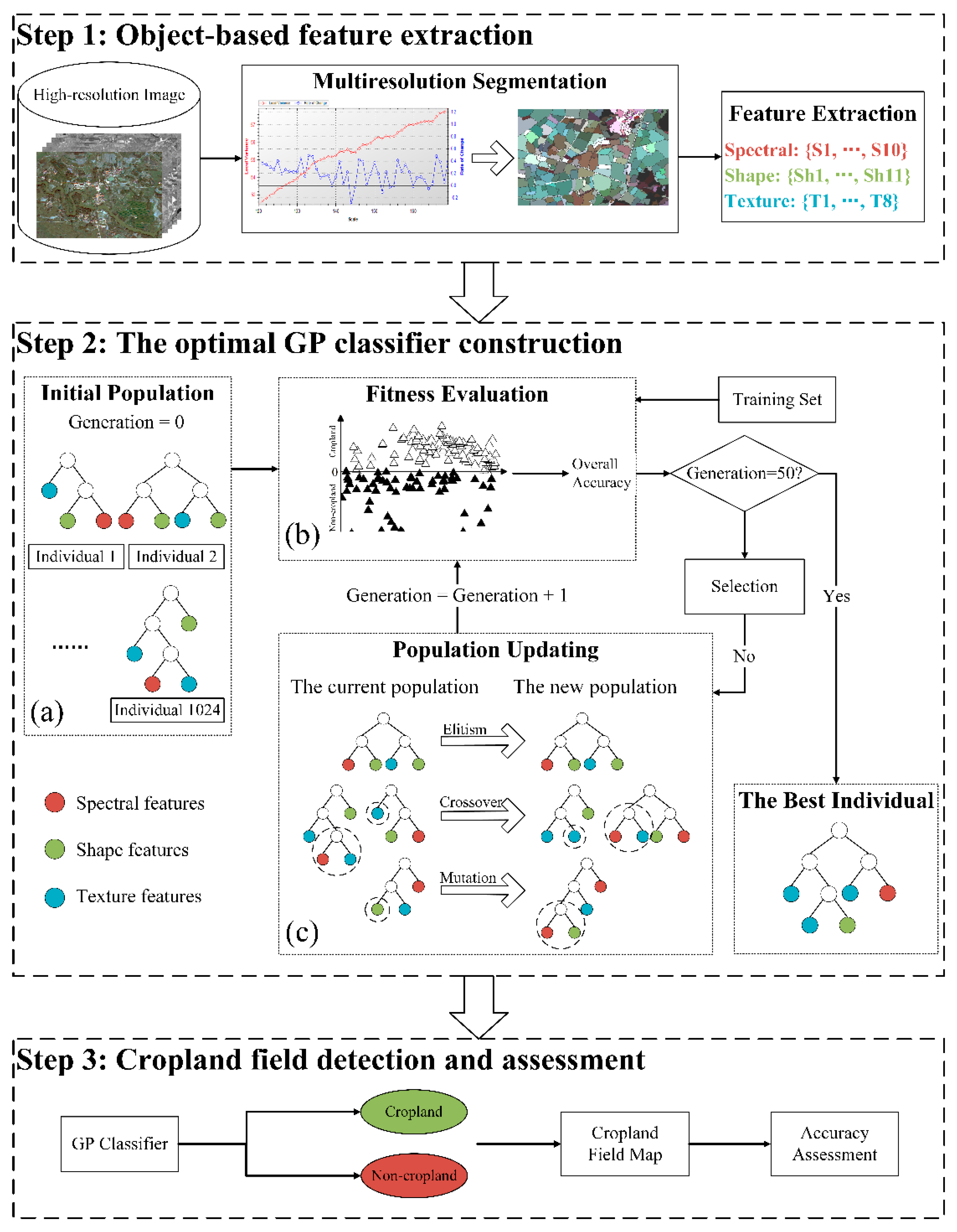 Remotesensing 14 01275 g001