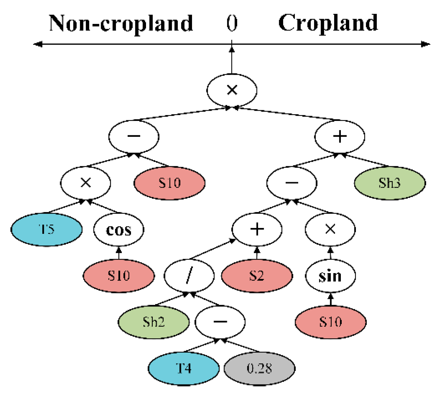Remotesensing 14 01275 g002