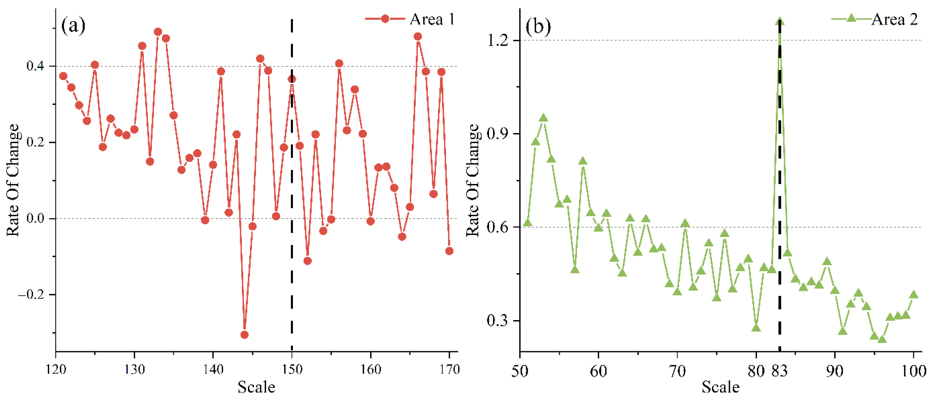 Remotesensing 14 01275 g004
