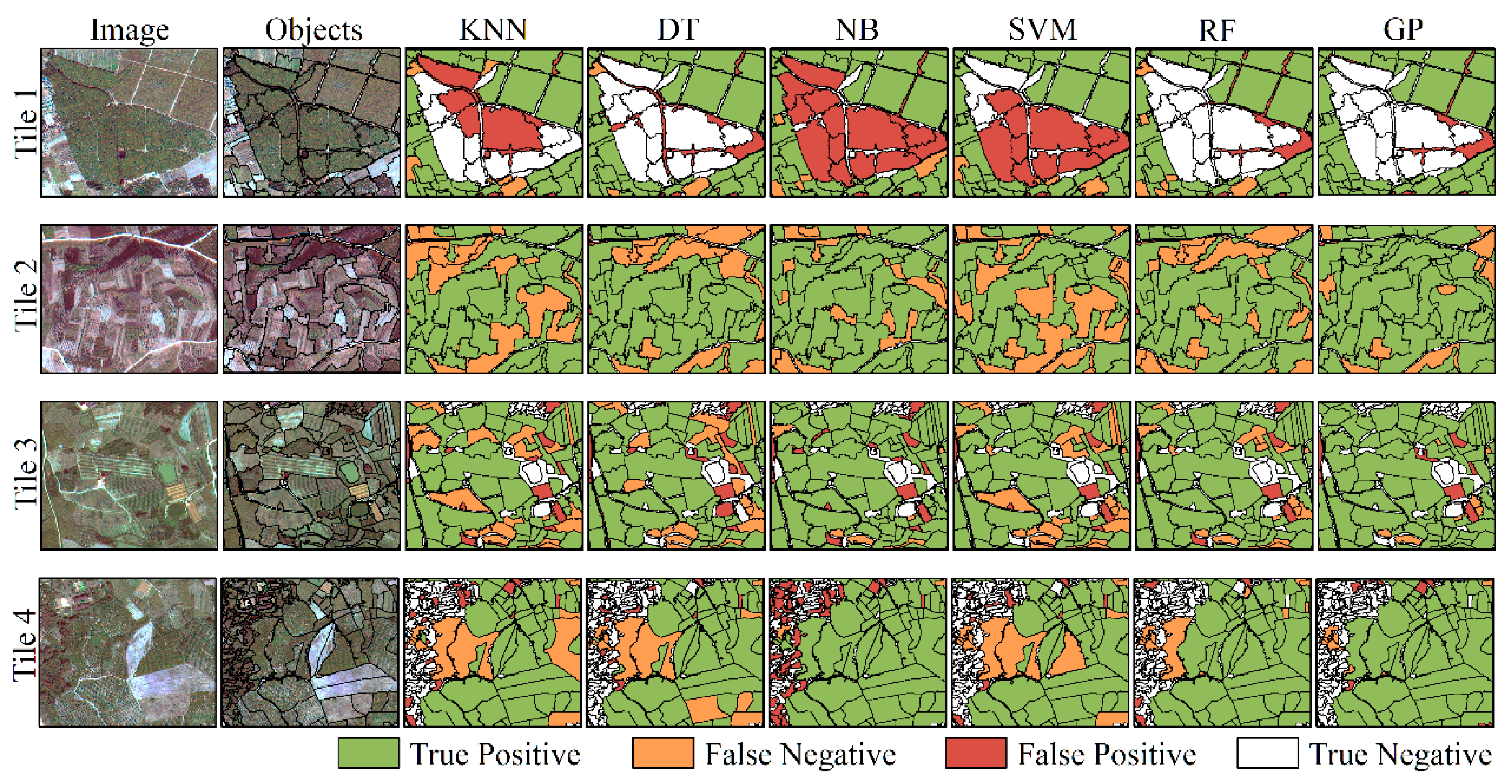 Remotesensing 14 01275 g007