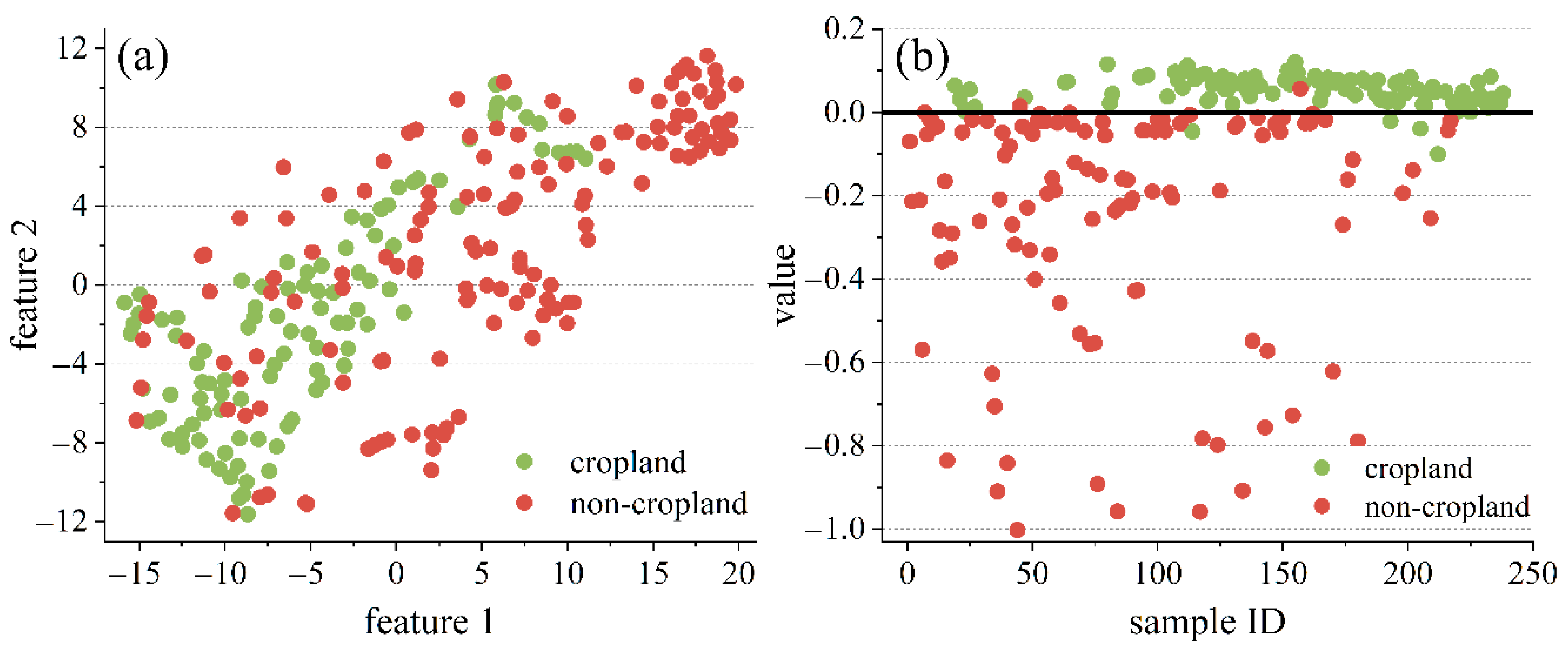 Remotesensing 14 01275 g011a