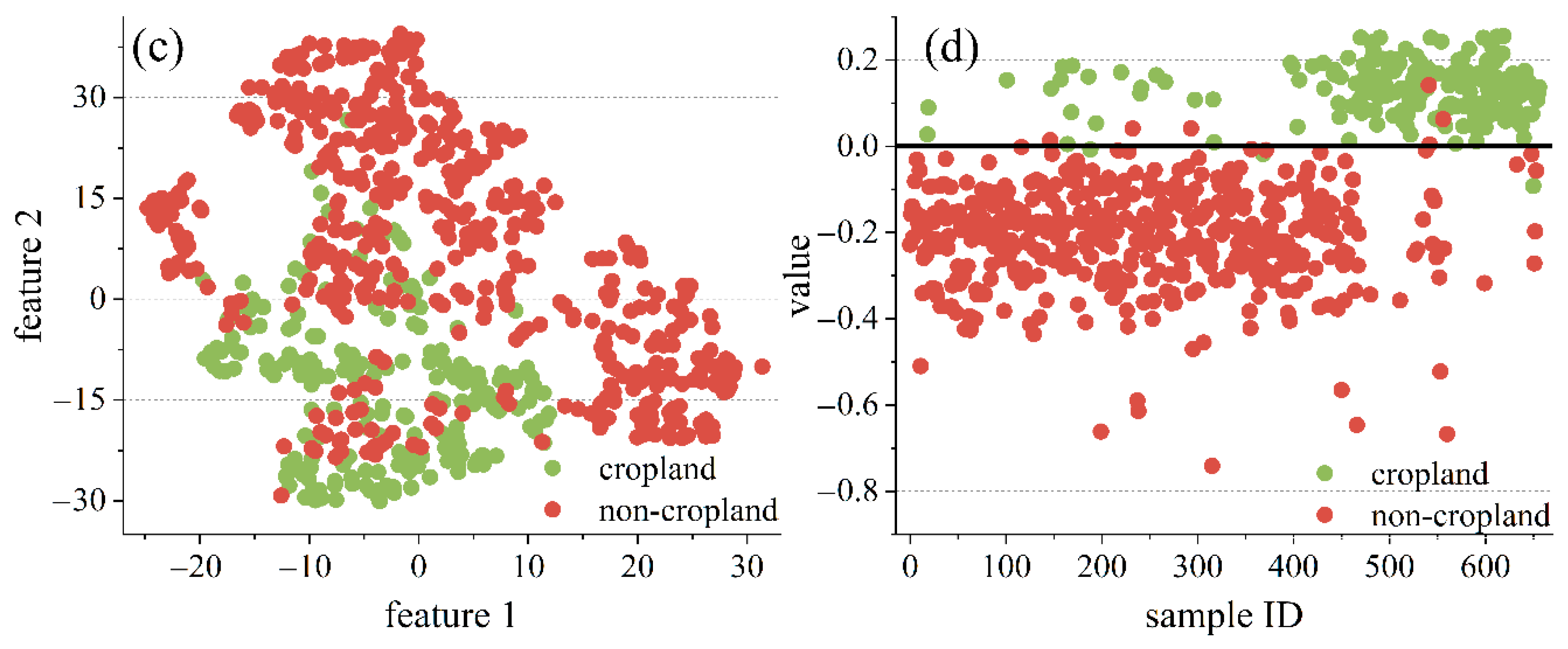 Remotesensing 14 01275 g011b