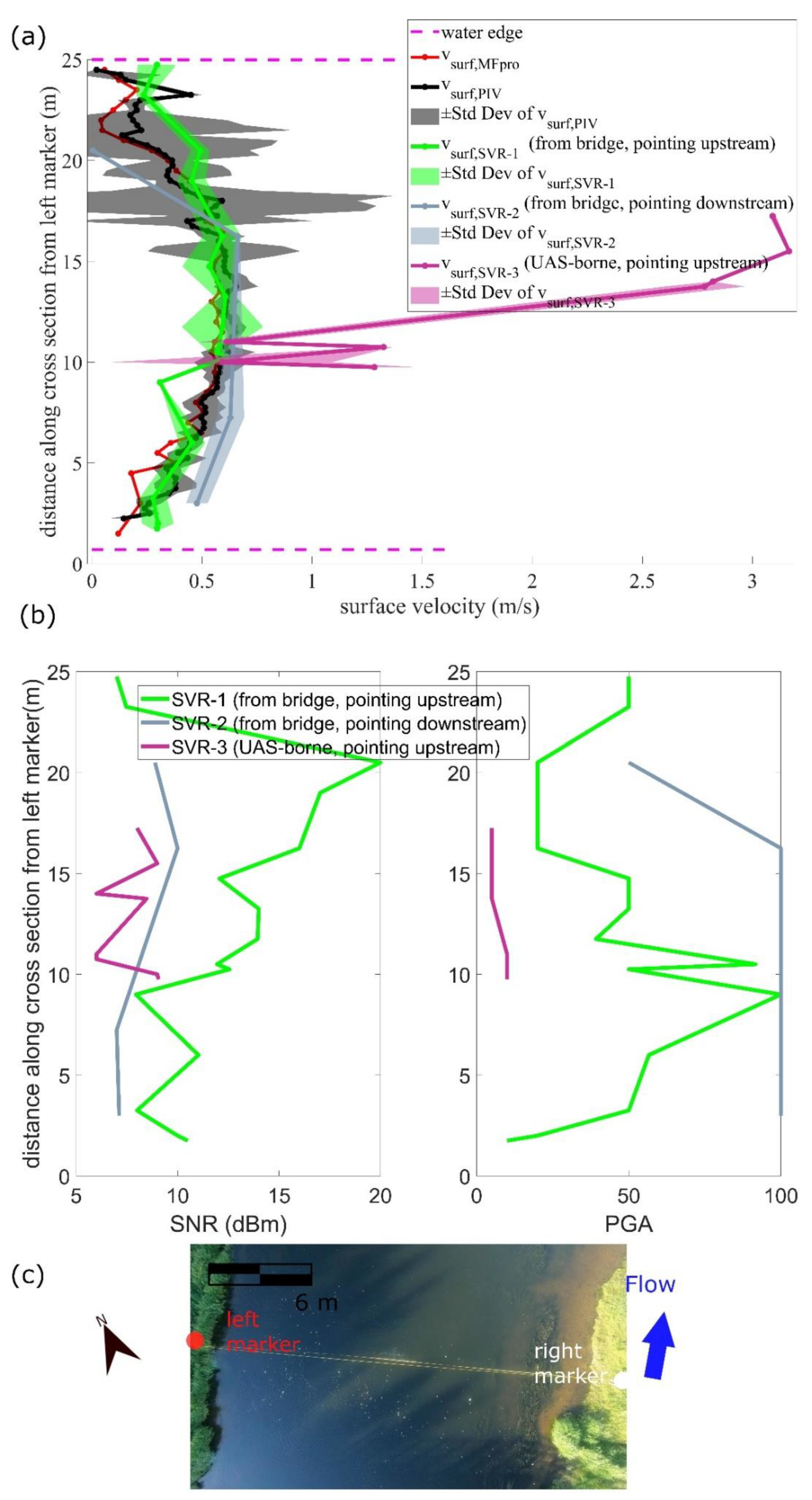 Remotesensing 14 01277 g005