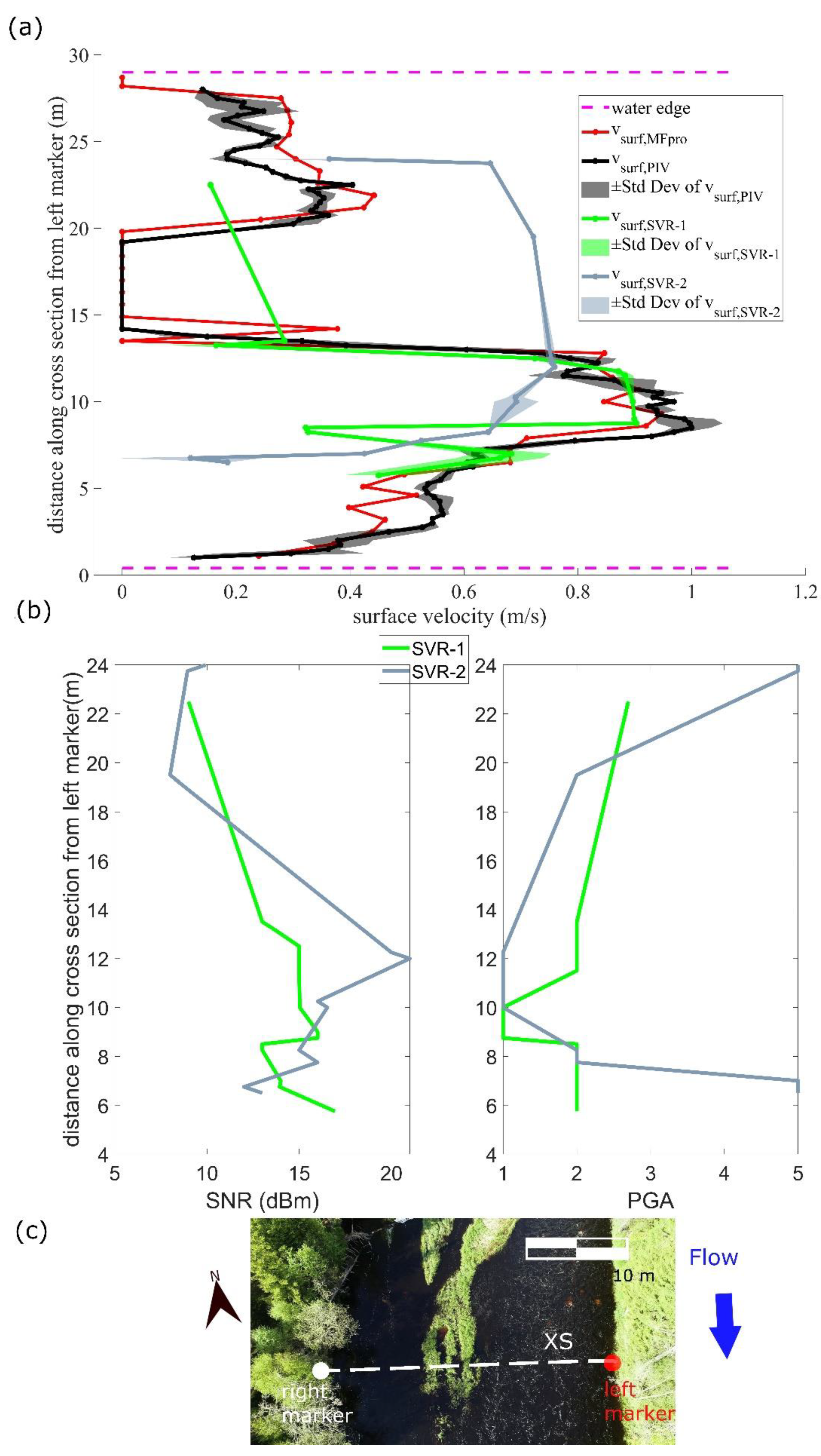 Remotesensing 14 01277 g007