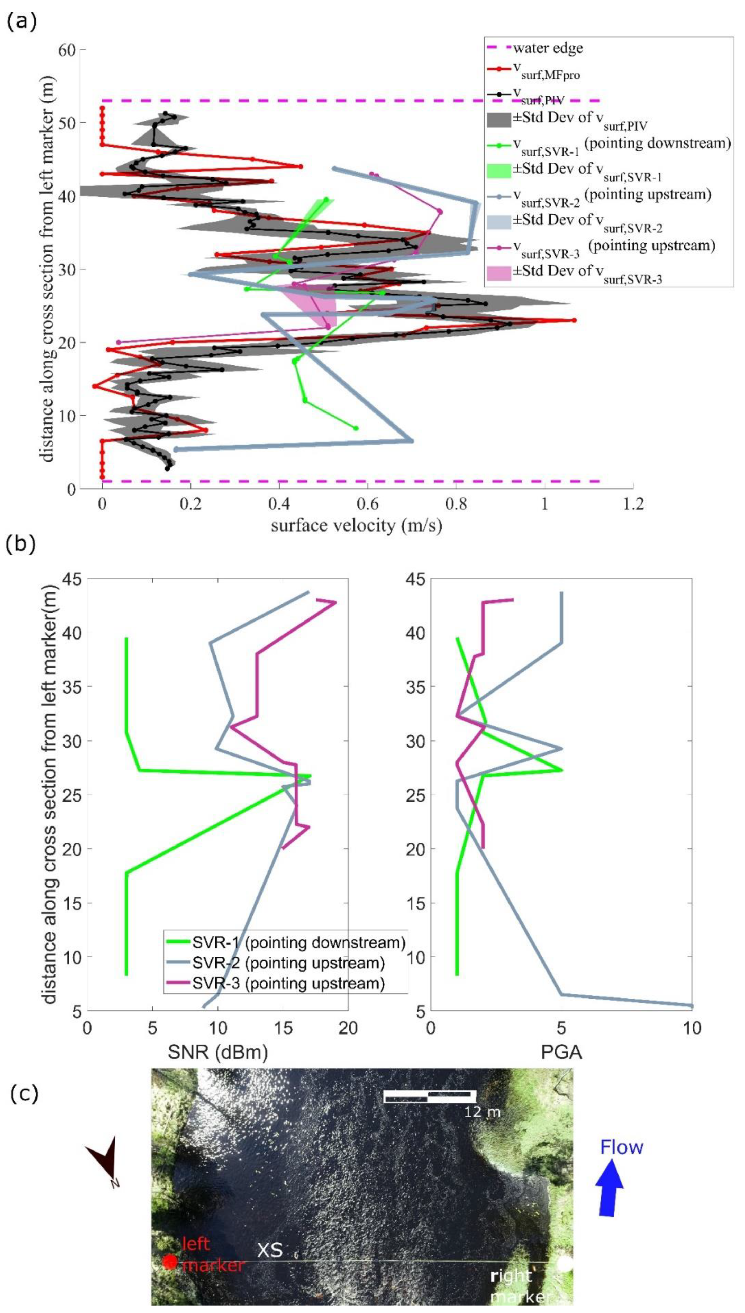 Remotesensing 14 01277 g008