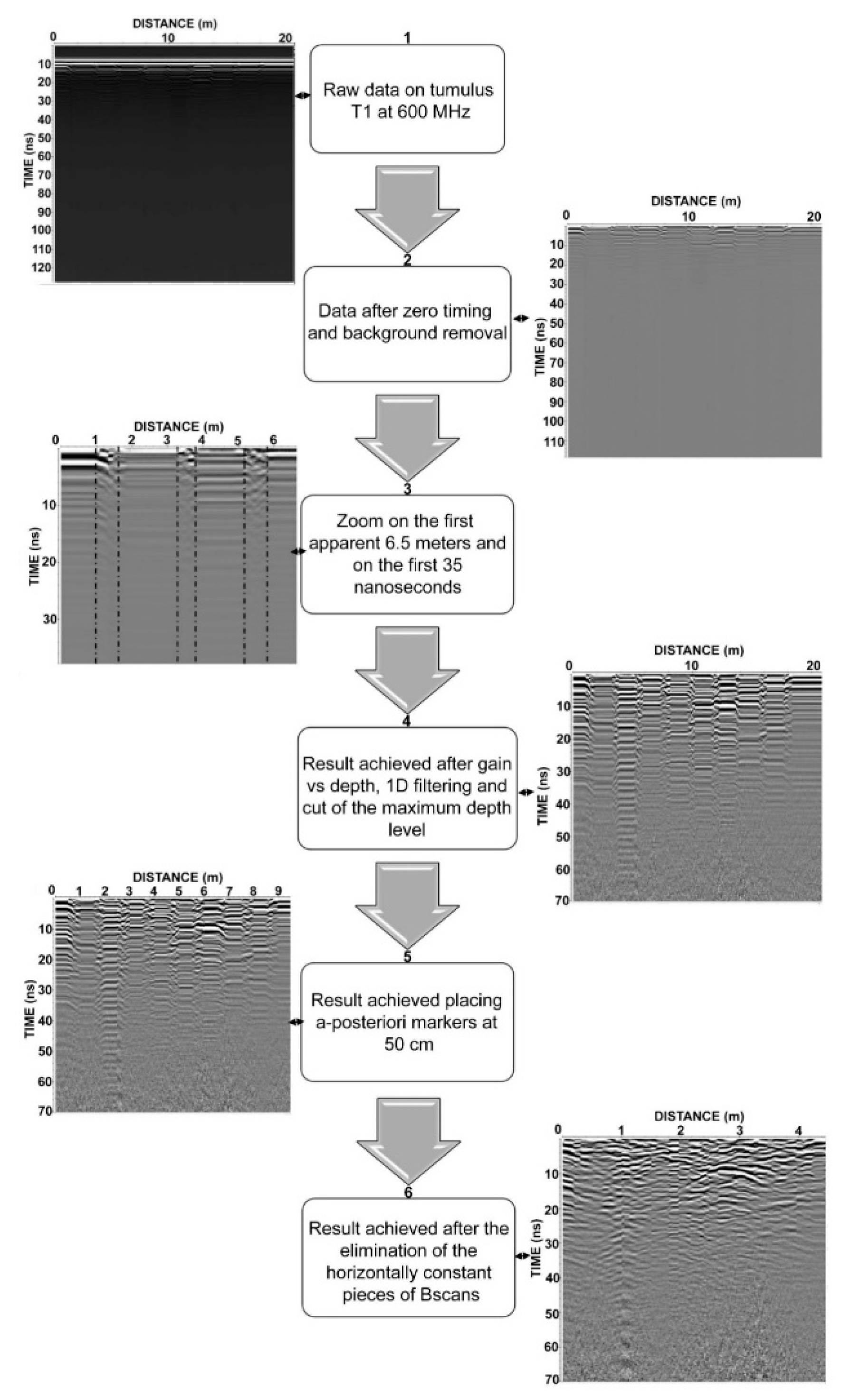 Remotesensing 14 01280 g003 550