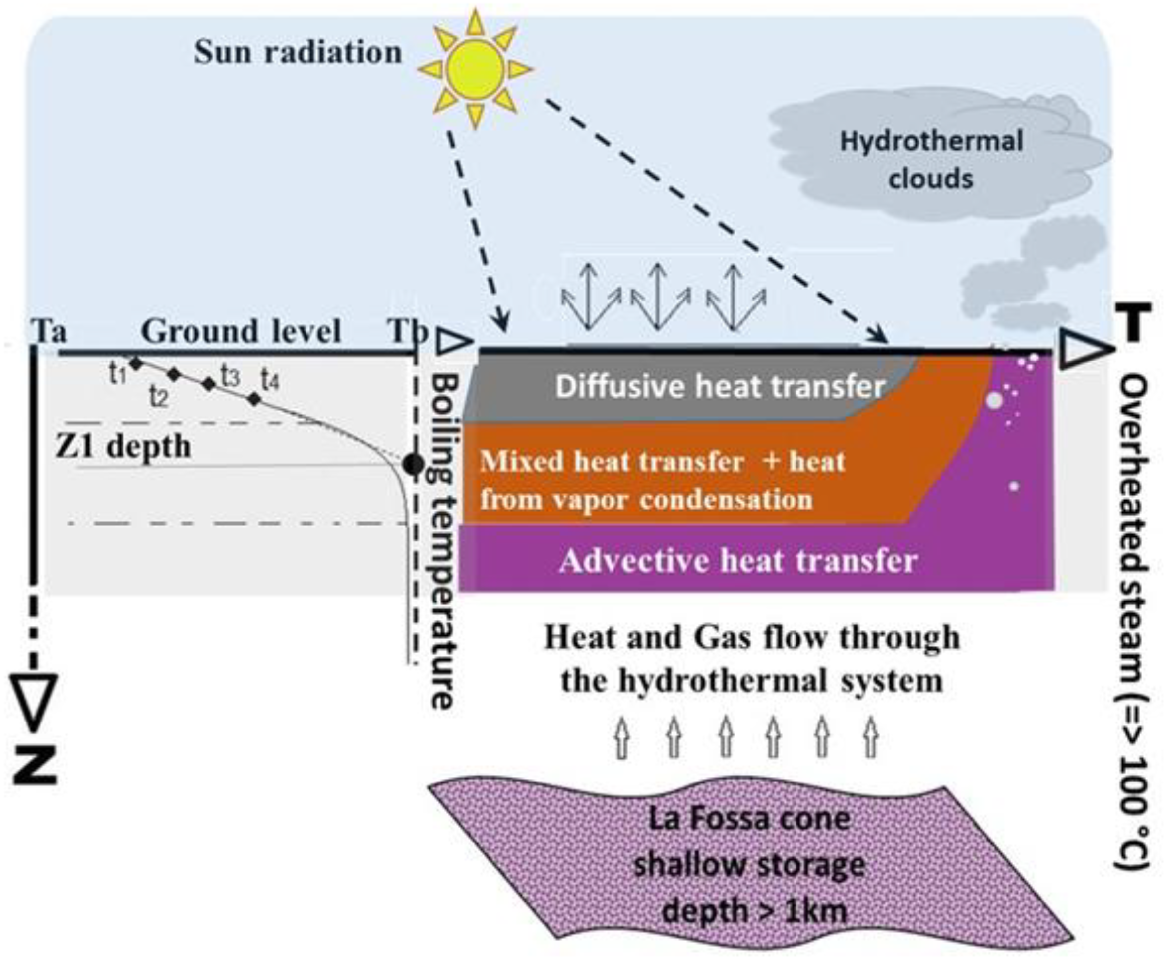 Remotesensing 14 01283 g002