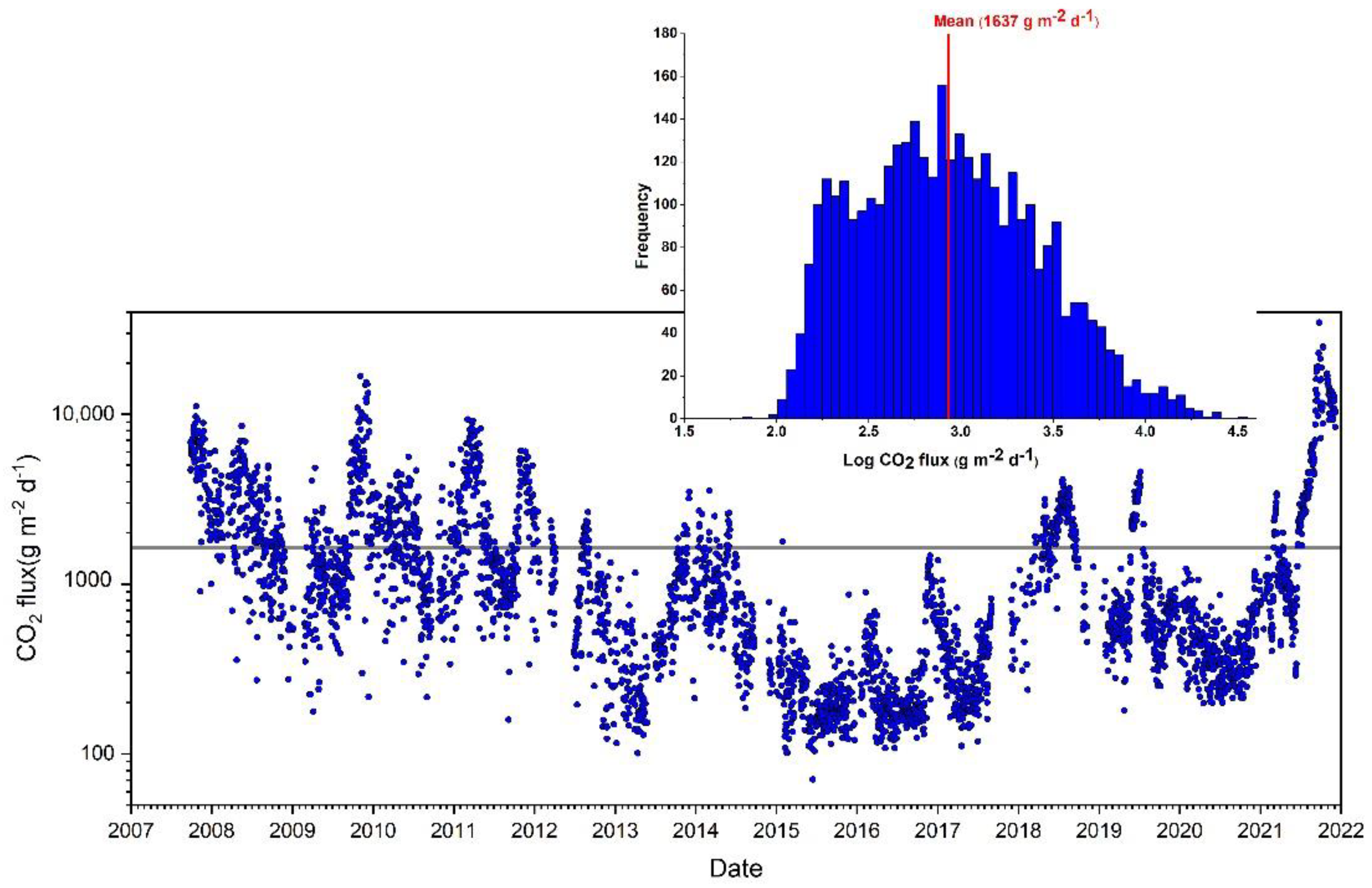 Remotesensing 14 01283 g008