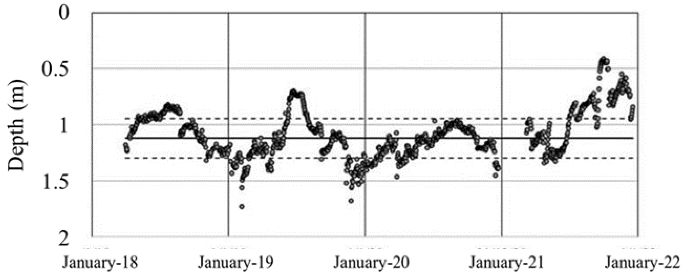 Remotesensing 14 01283 g011