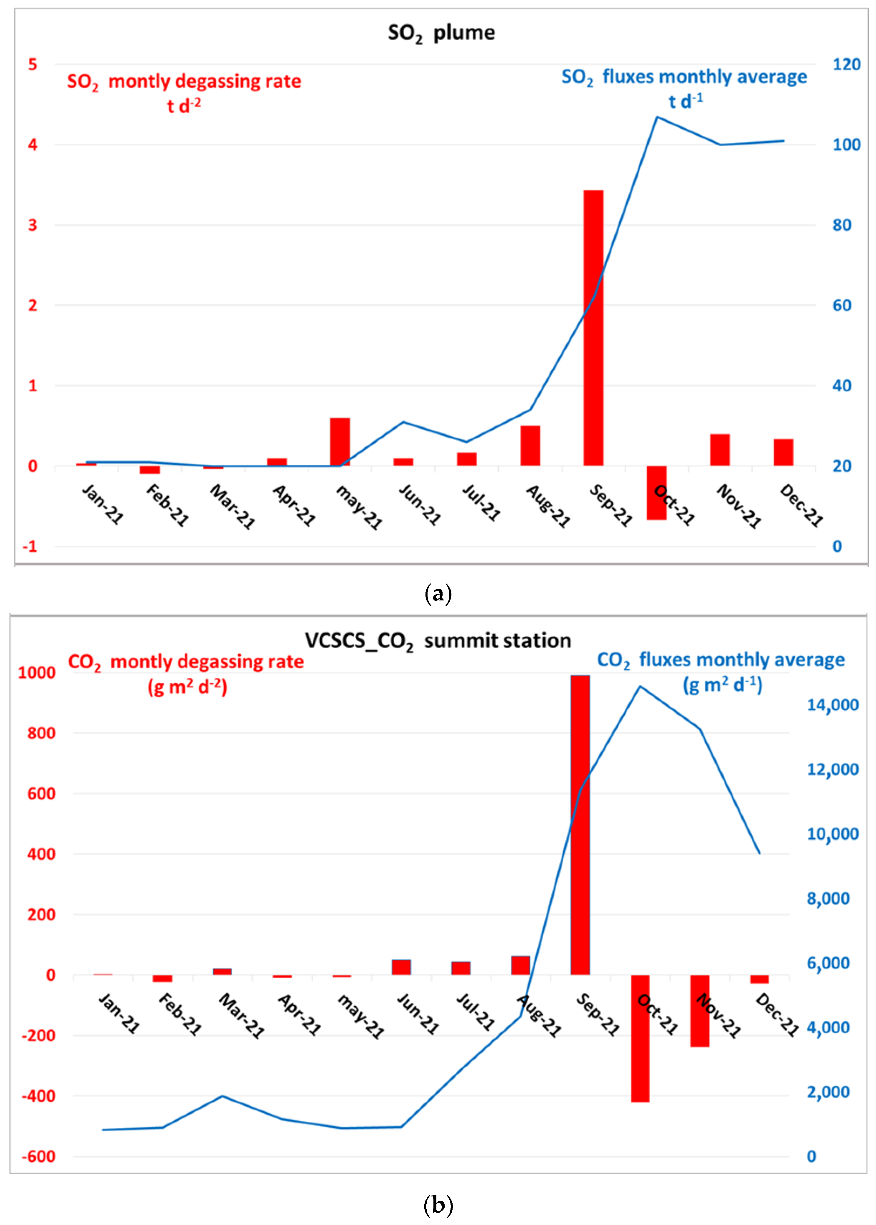 Remotesensing 14 01283 g019