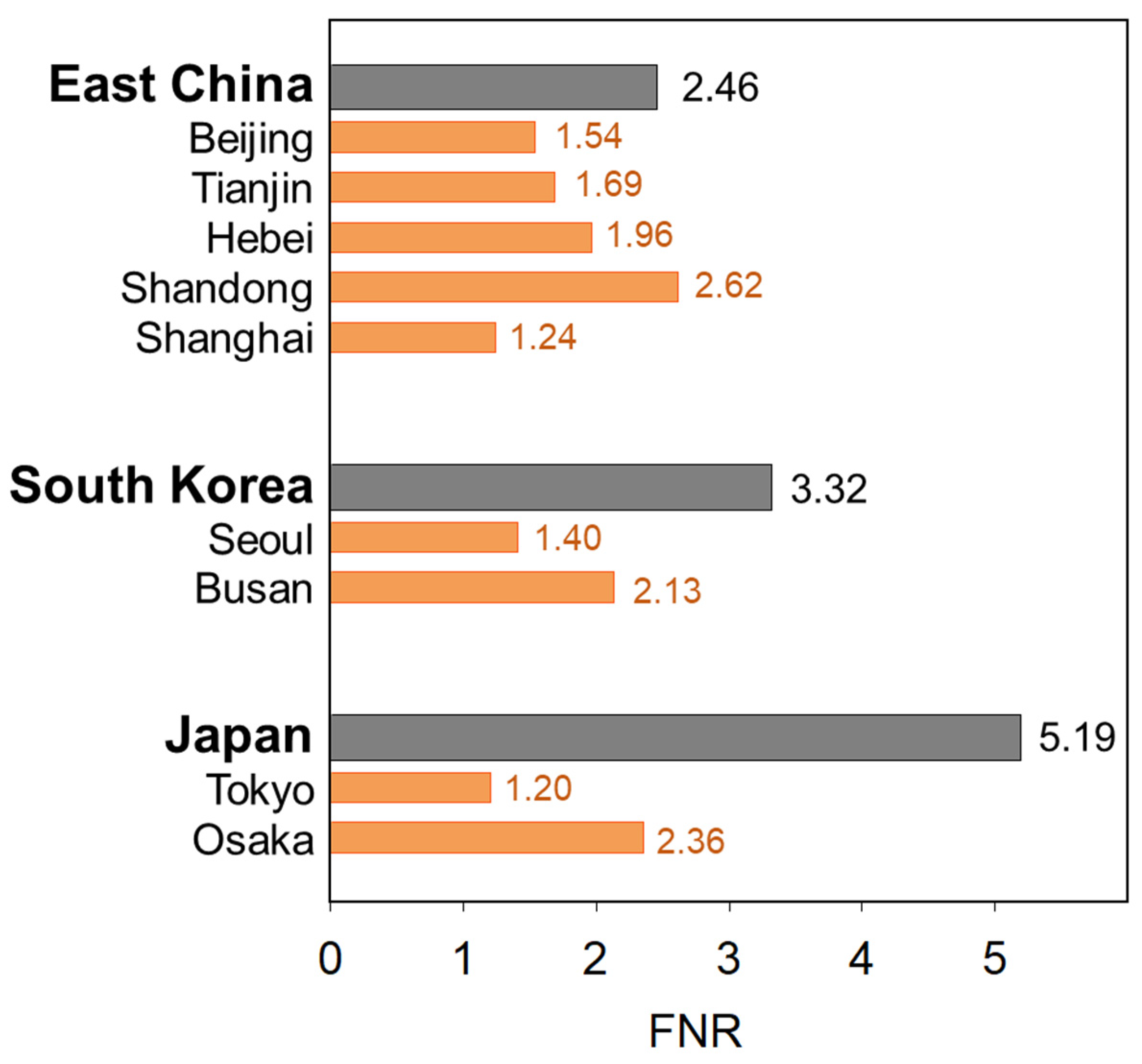 Remotesensing 14 01285 g004 Remotesensing 14 01285 g004