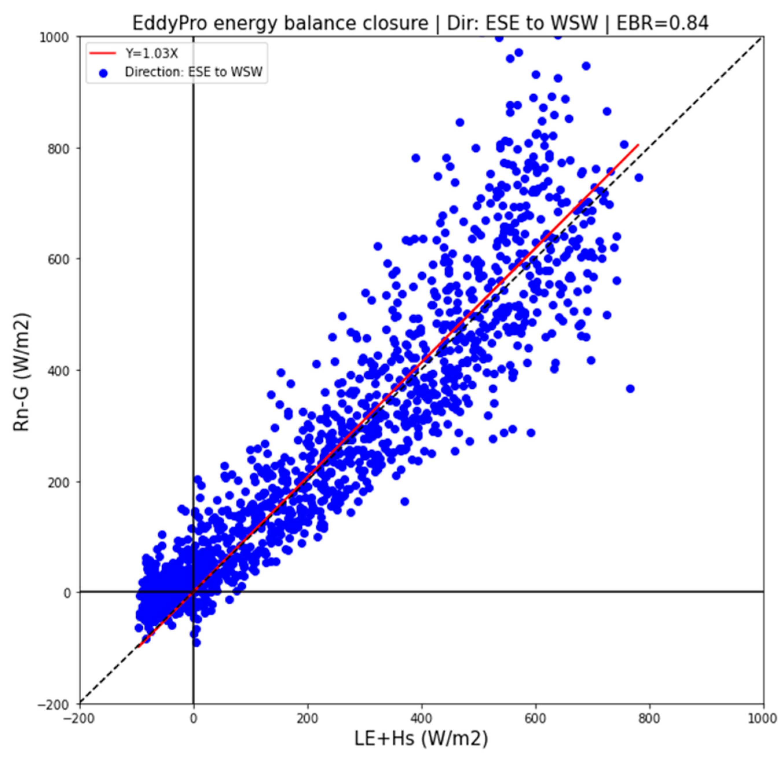 Remotesensing 14 01286 g002