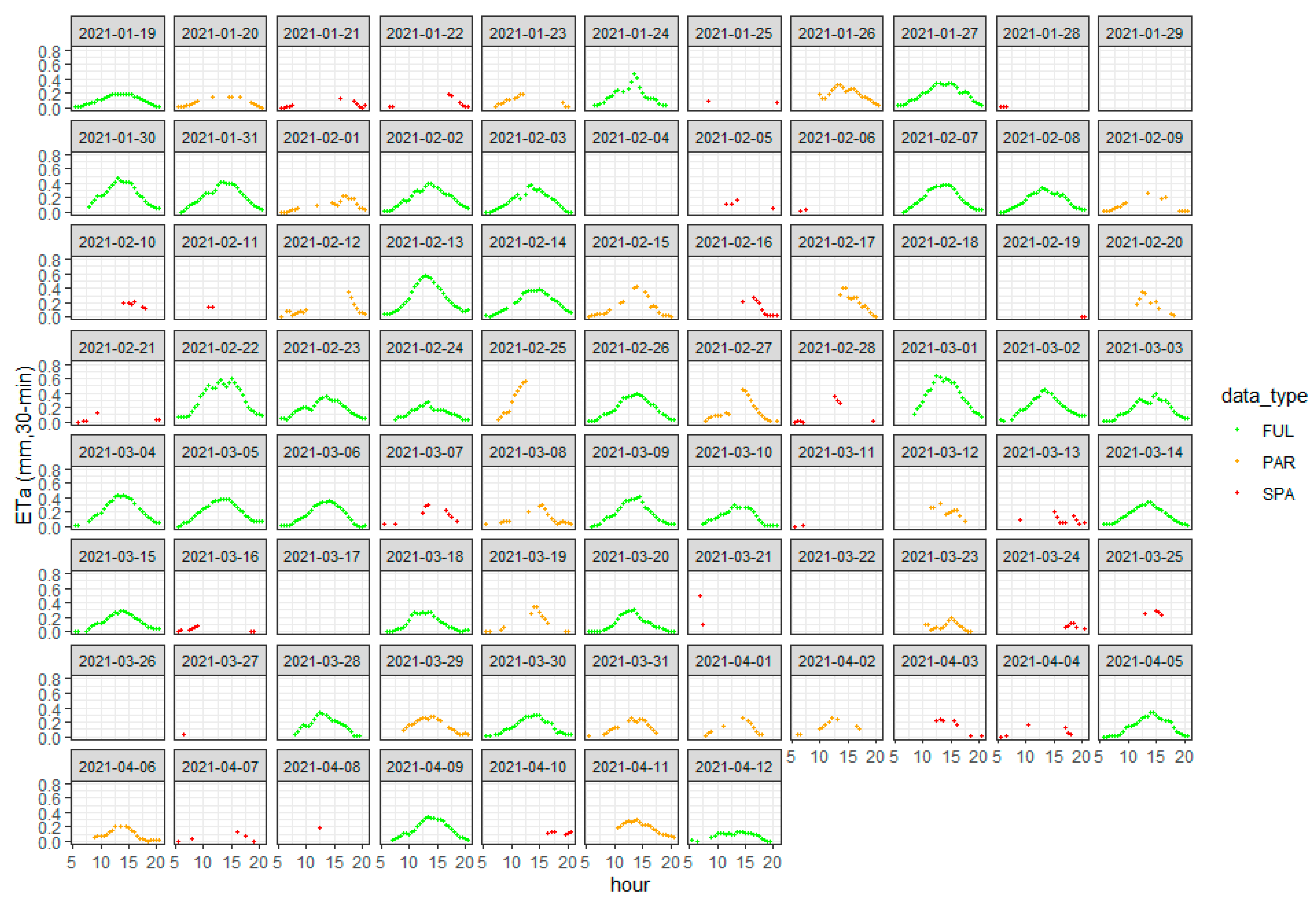 Remotesensing 14 01286 g004