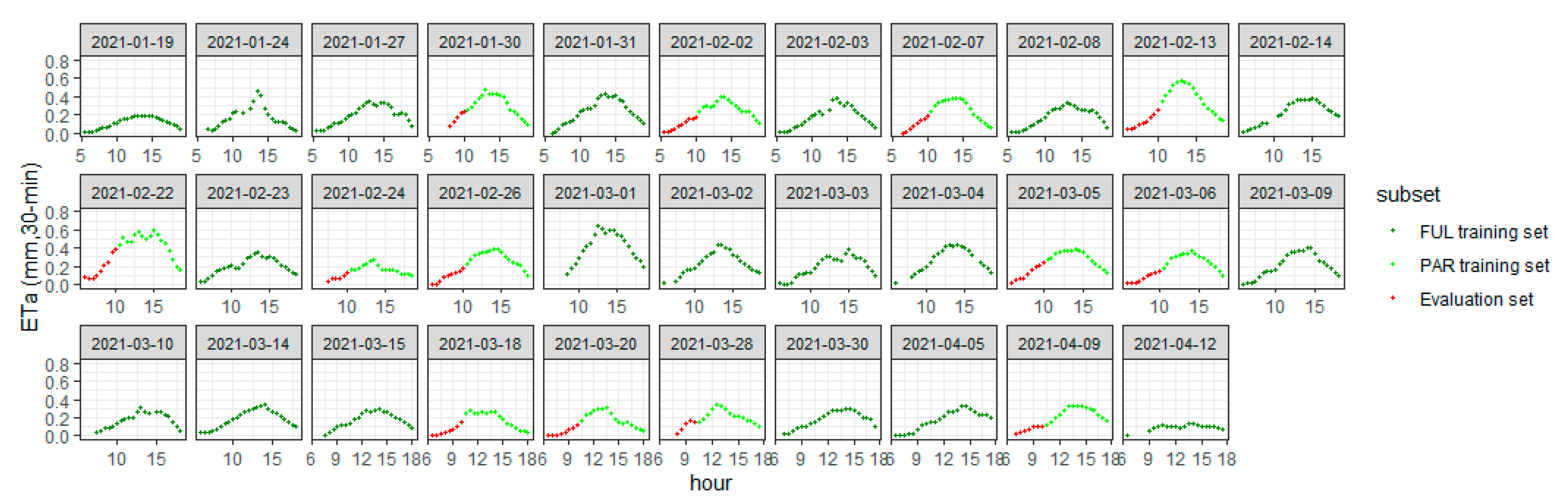 Remotesensing 14 01286 g005