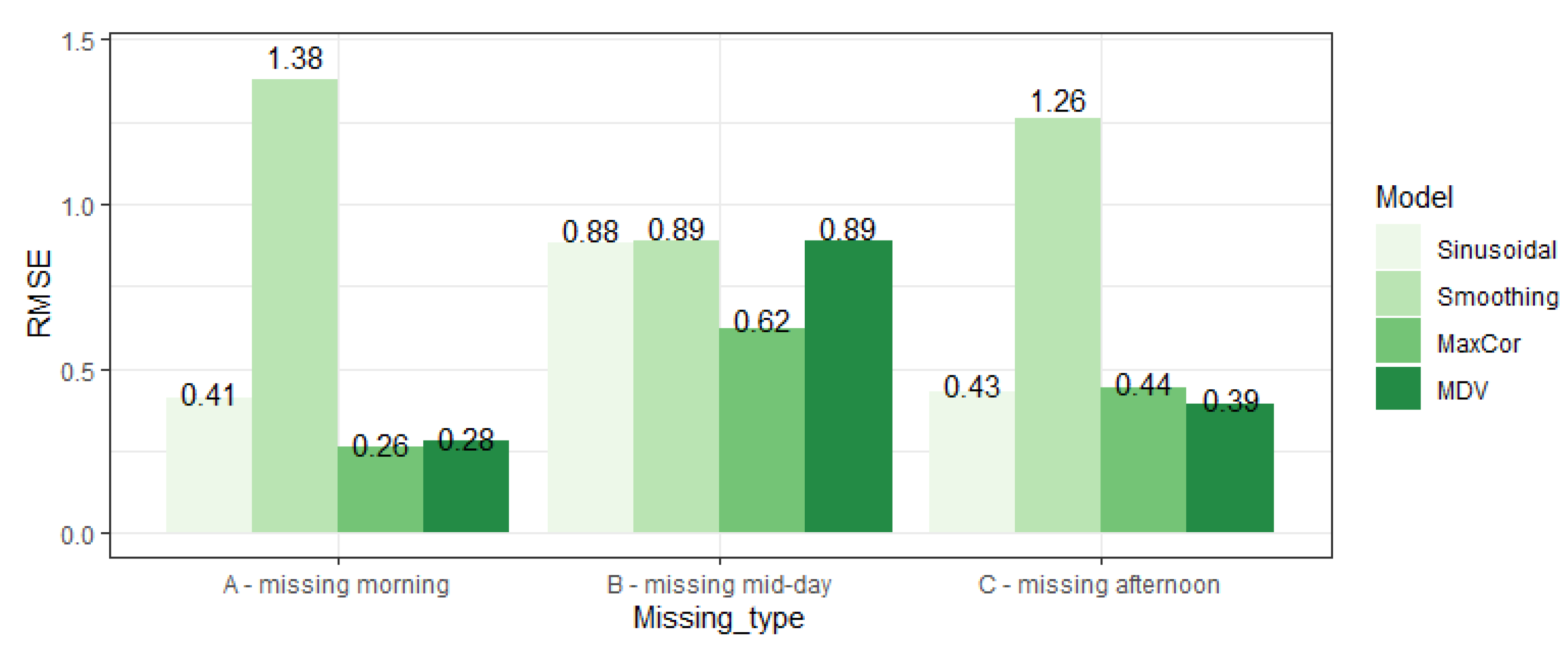 Remotesensing 14 01286 g007