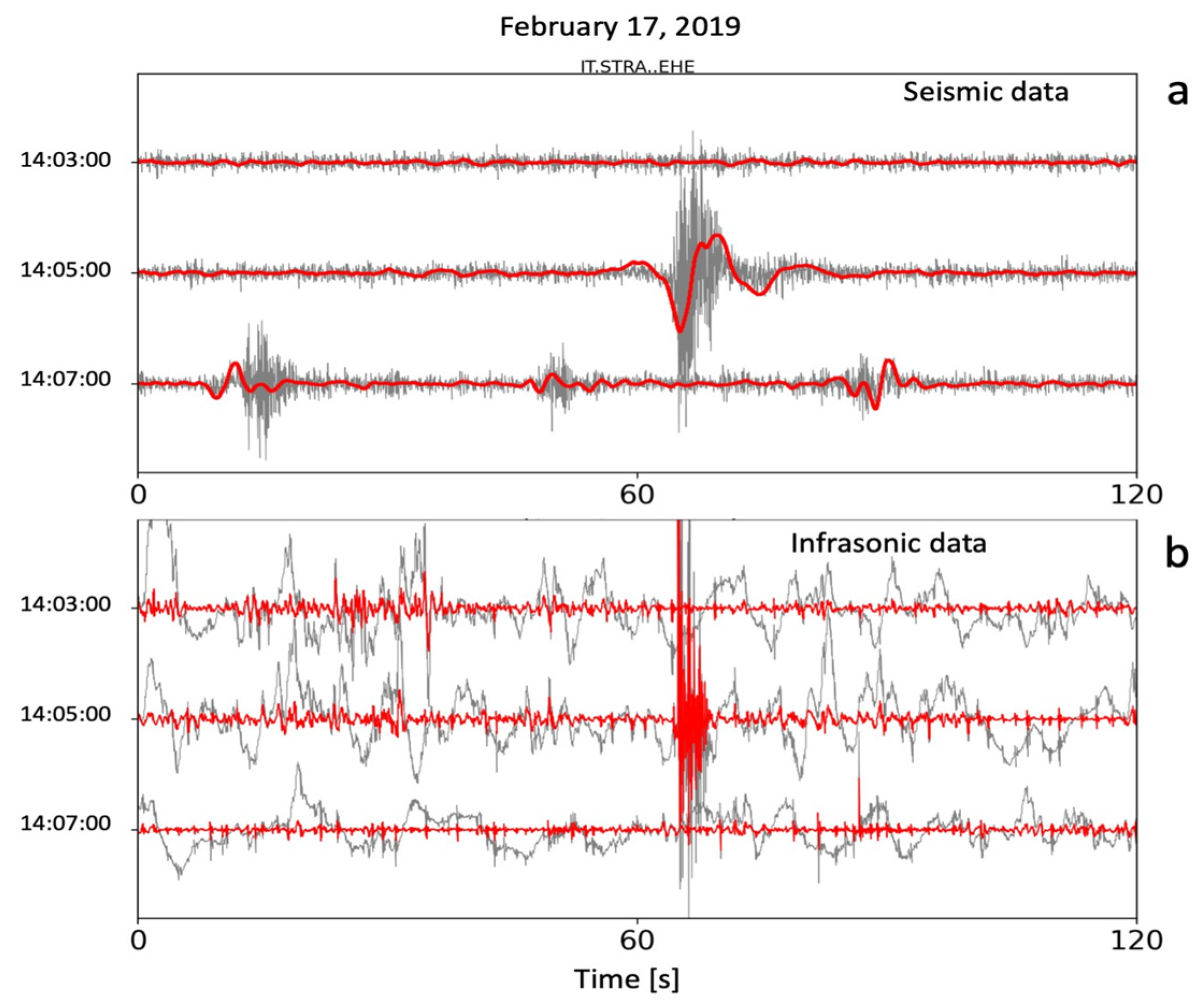 Remotesensing 14 01287 g003