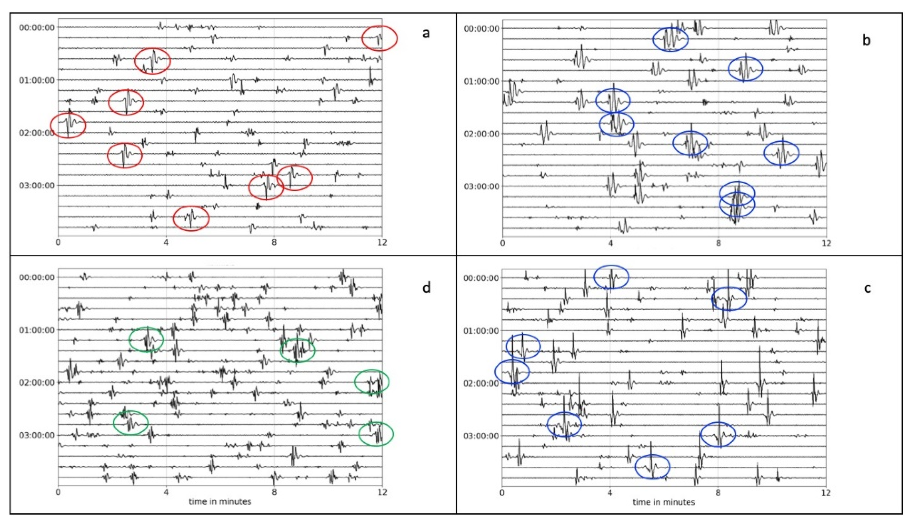 Remotesensing 14 01287 g009
