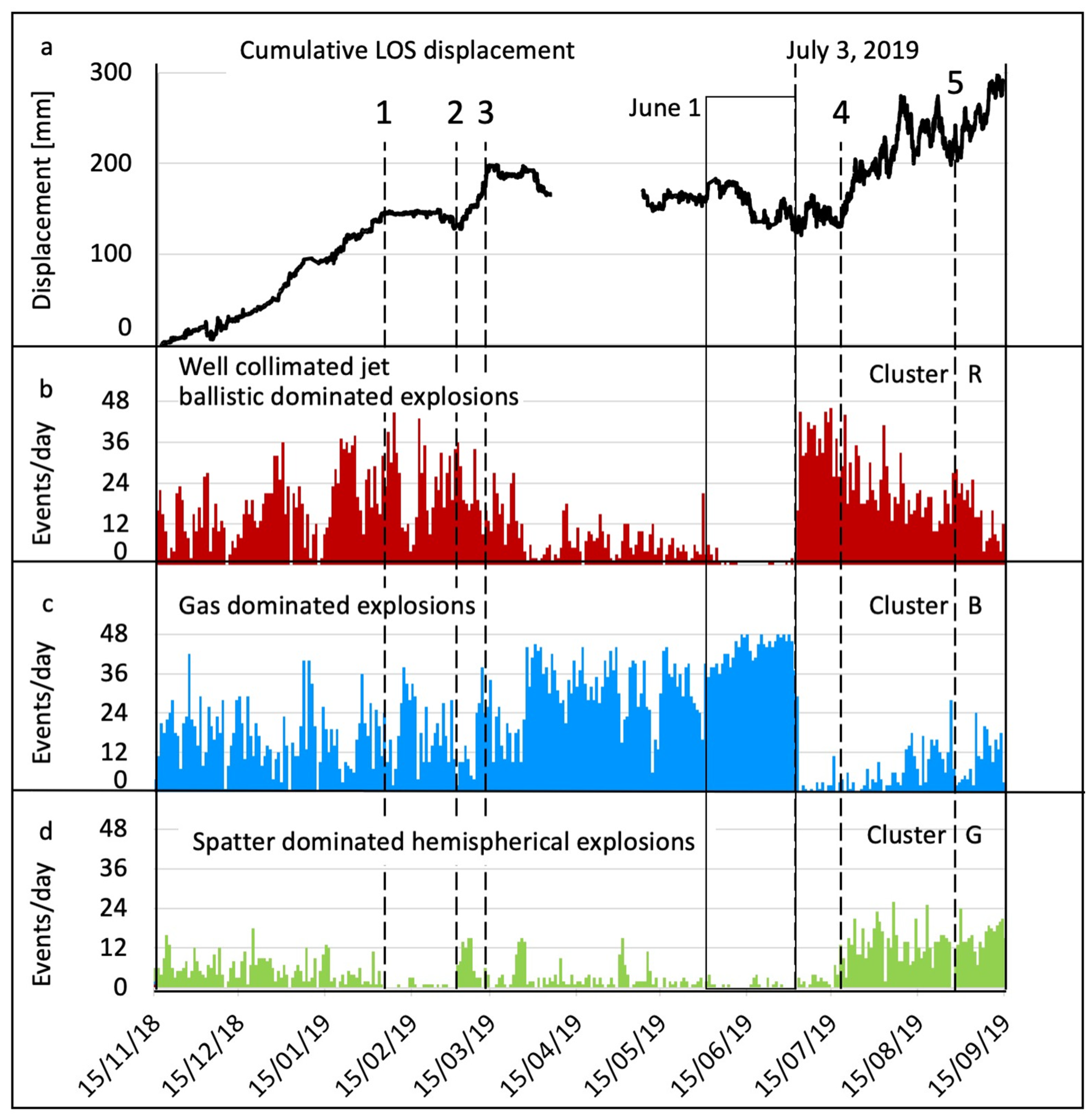 Remotesensing 14 01287 g011