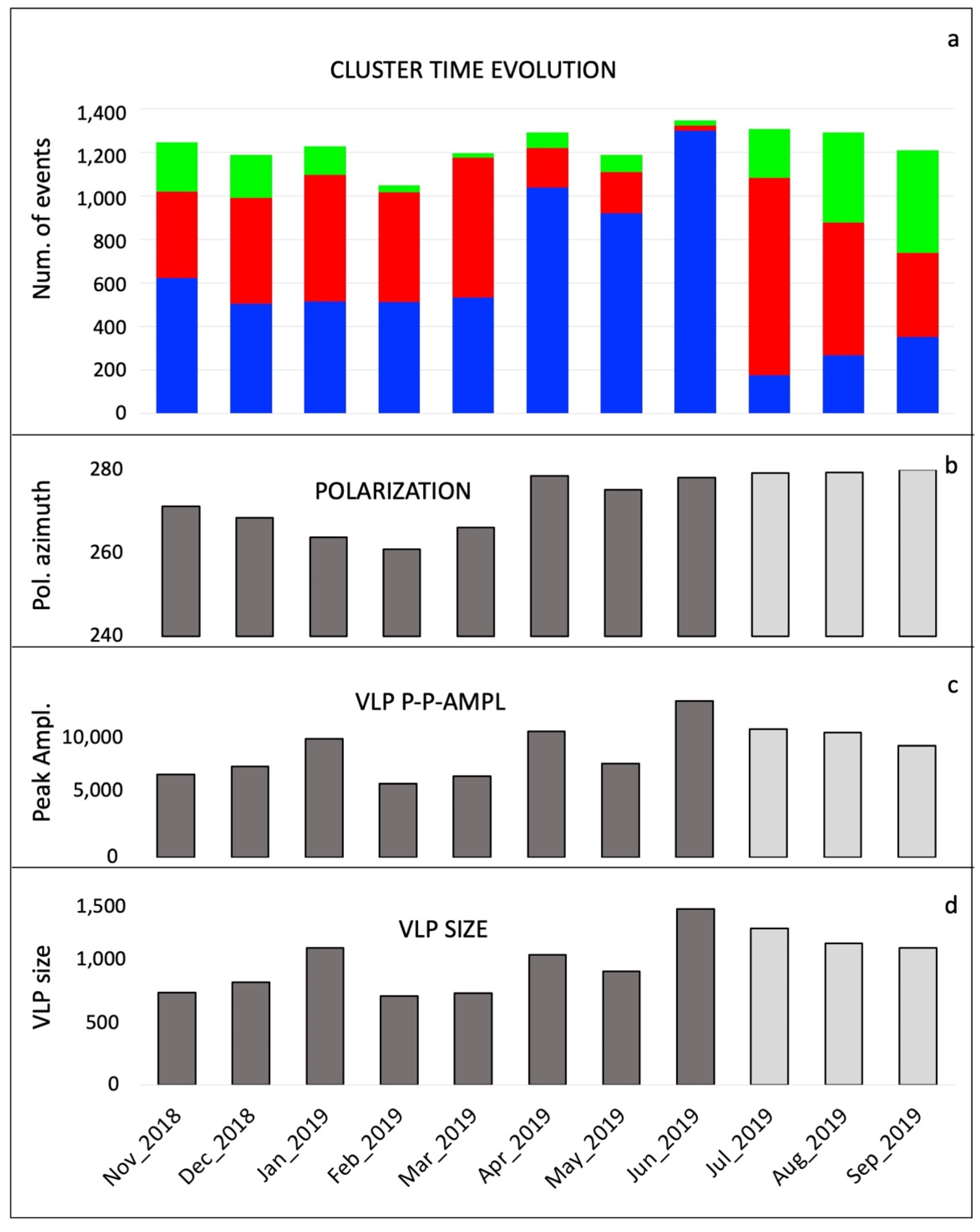 Remotesensing 14 01287 g012
