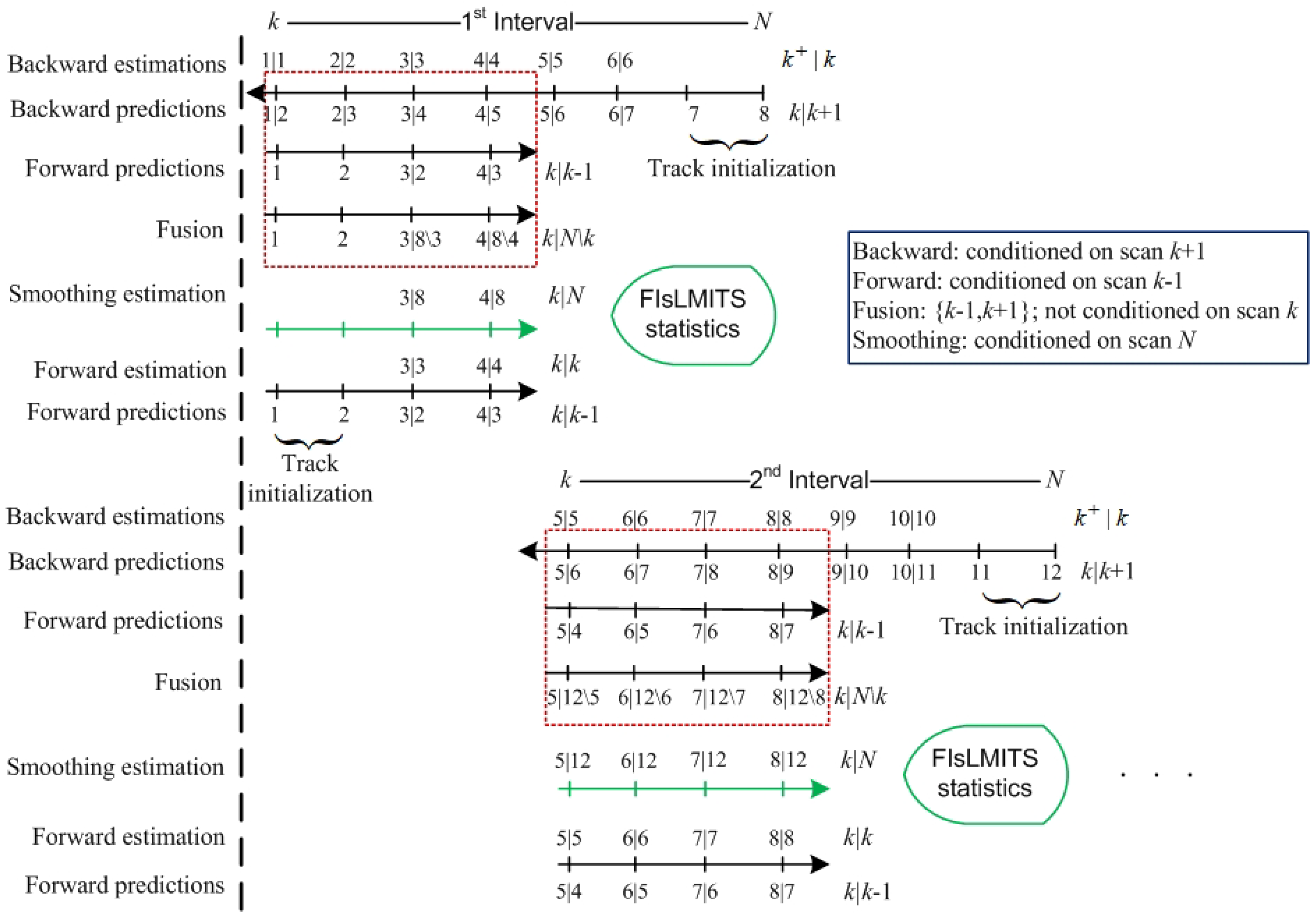 Remotesensing 14 01289 g001