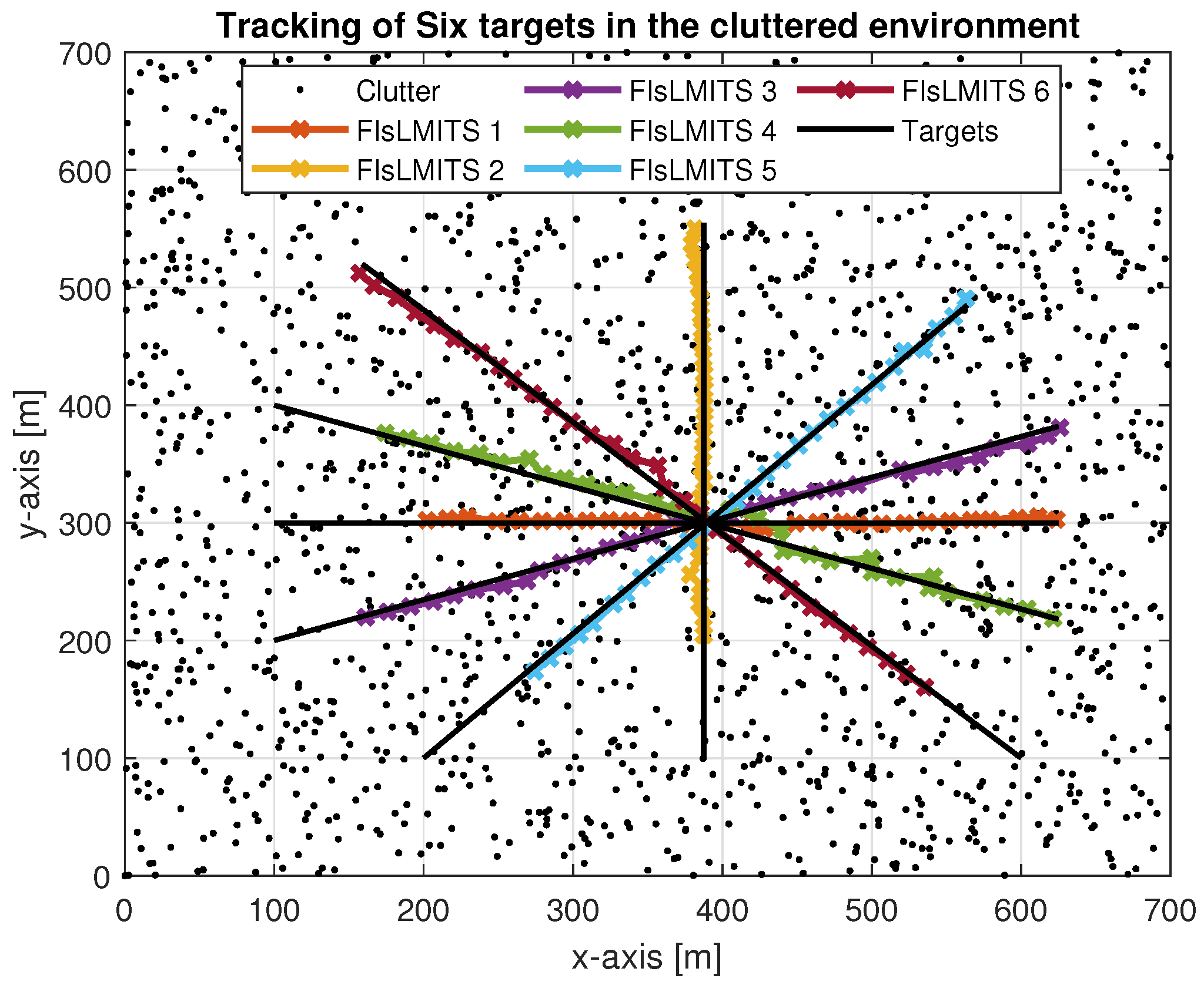 Multitarget/Multisensor Tracking: Applications and Advances