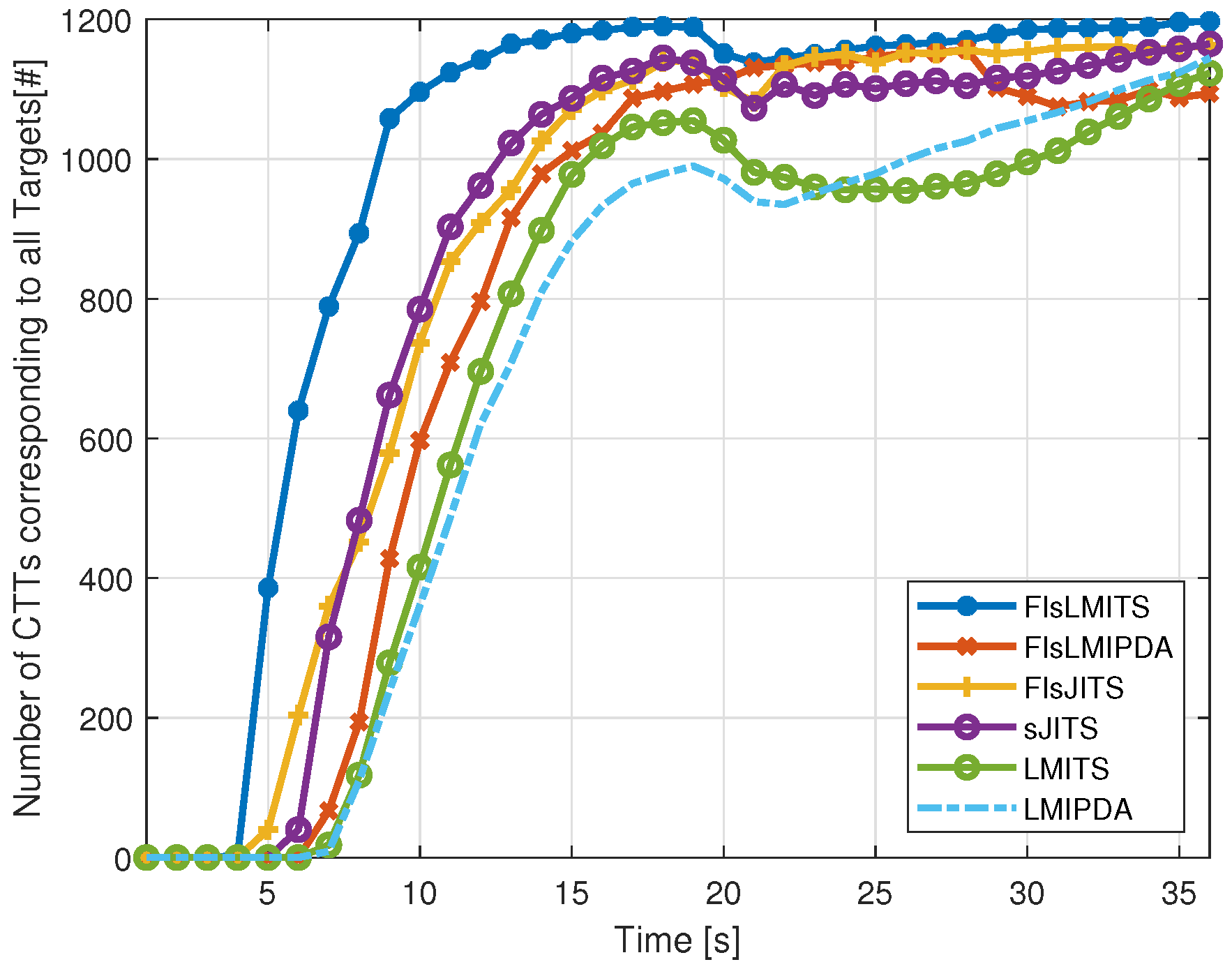 Remotesensing 14 01289 g004
