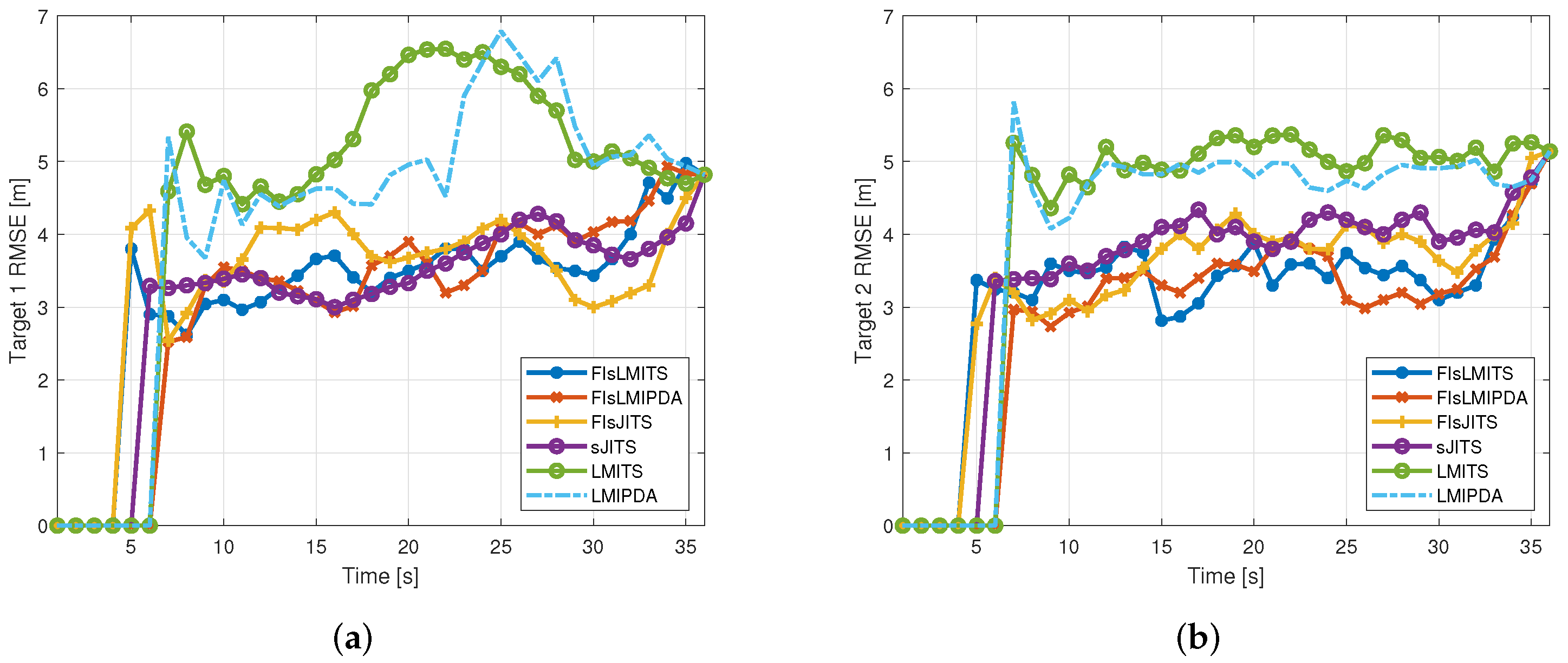 Remotesensing 14 01289 g005a