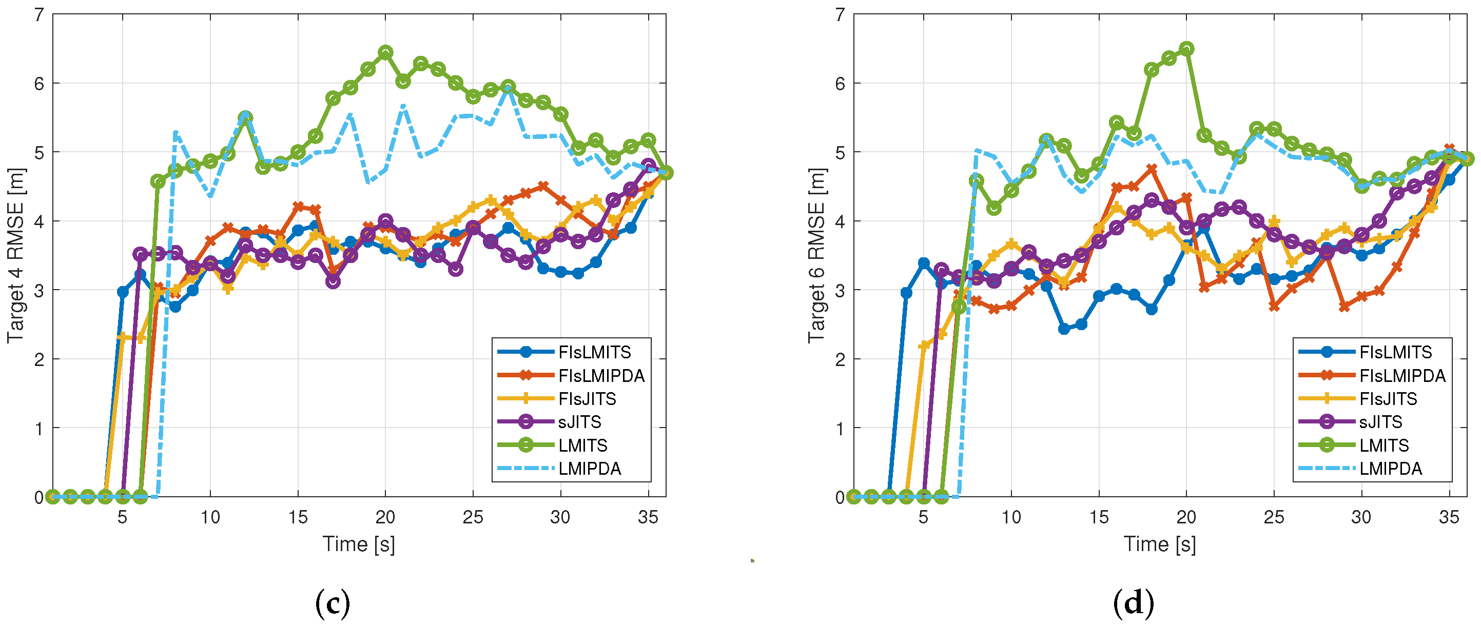 Remotesensing 14 01289 g005b