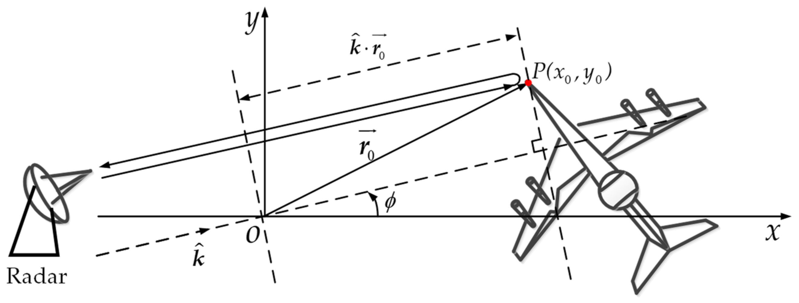 Remotesensing 14 01291 g001 550