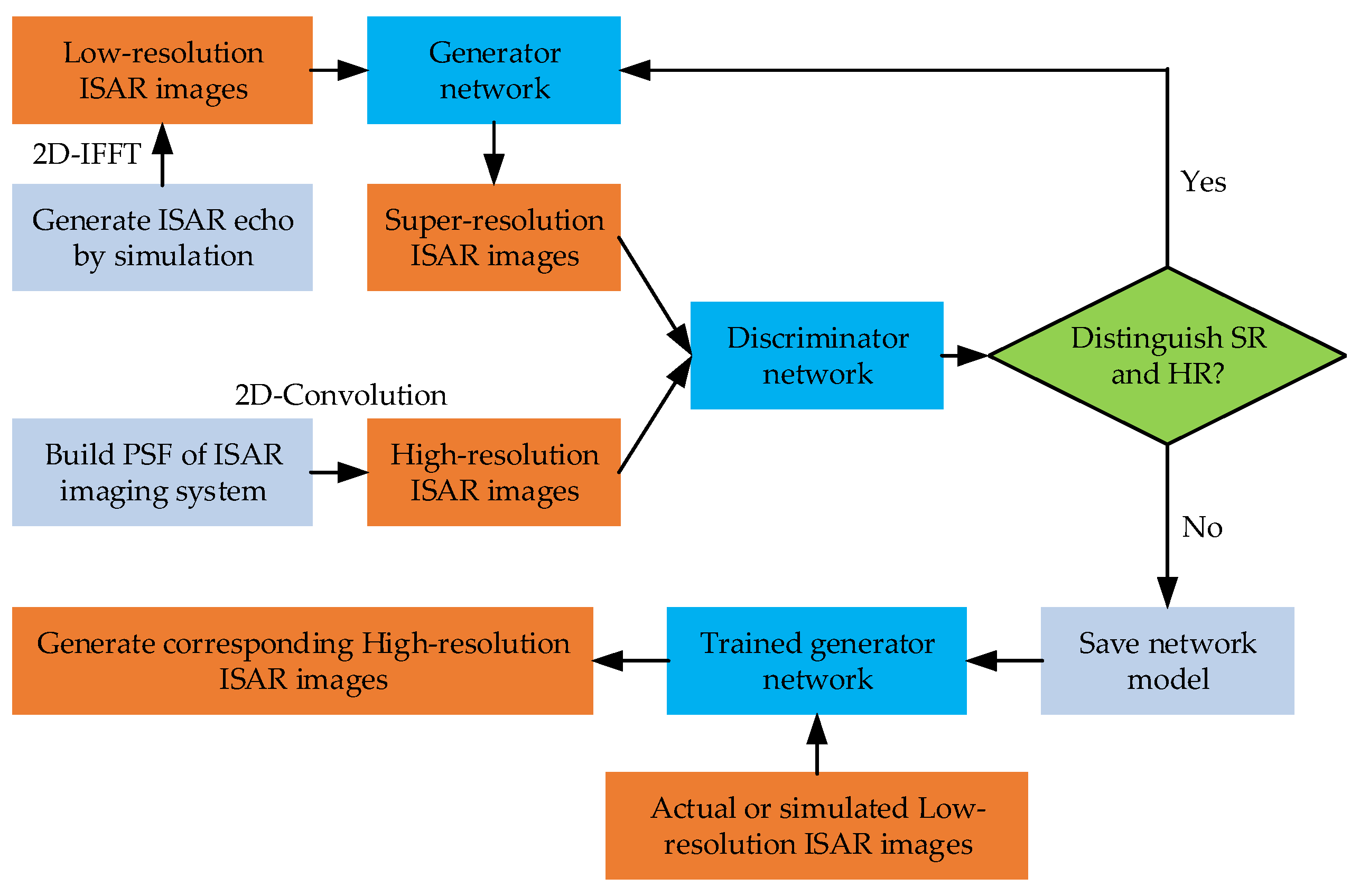 Remotesensing 14 01291 g002 550