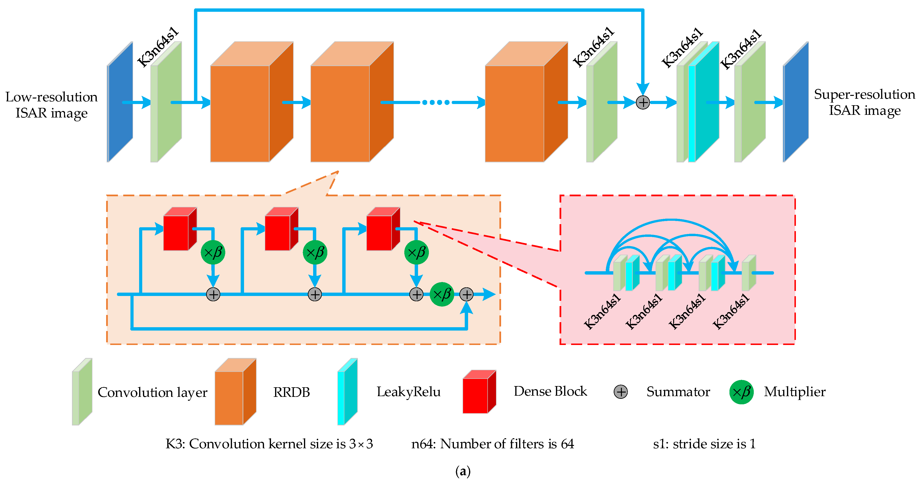 Remotesensing 14 01291 g003a 550