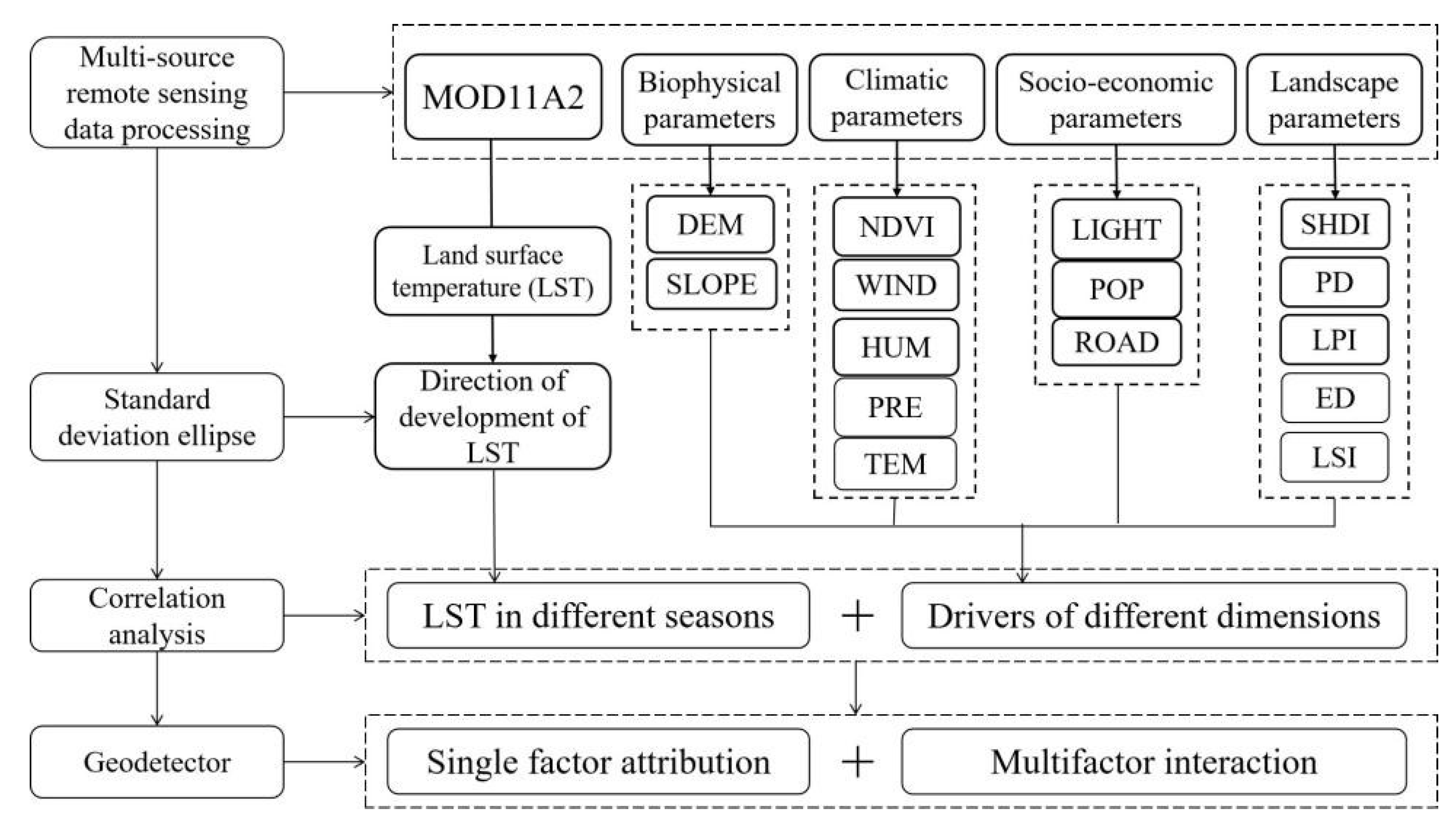 Remotesensing 14 01292 g004