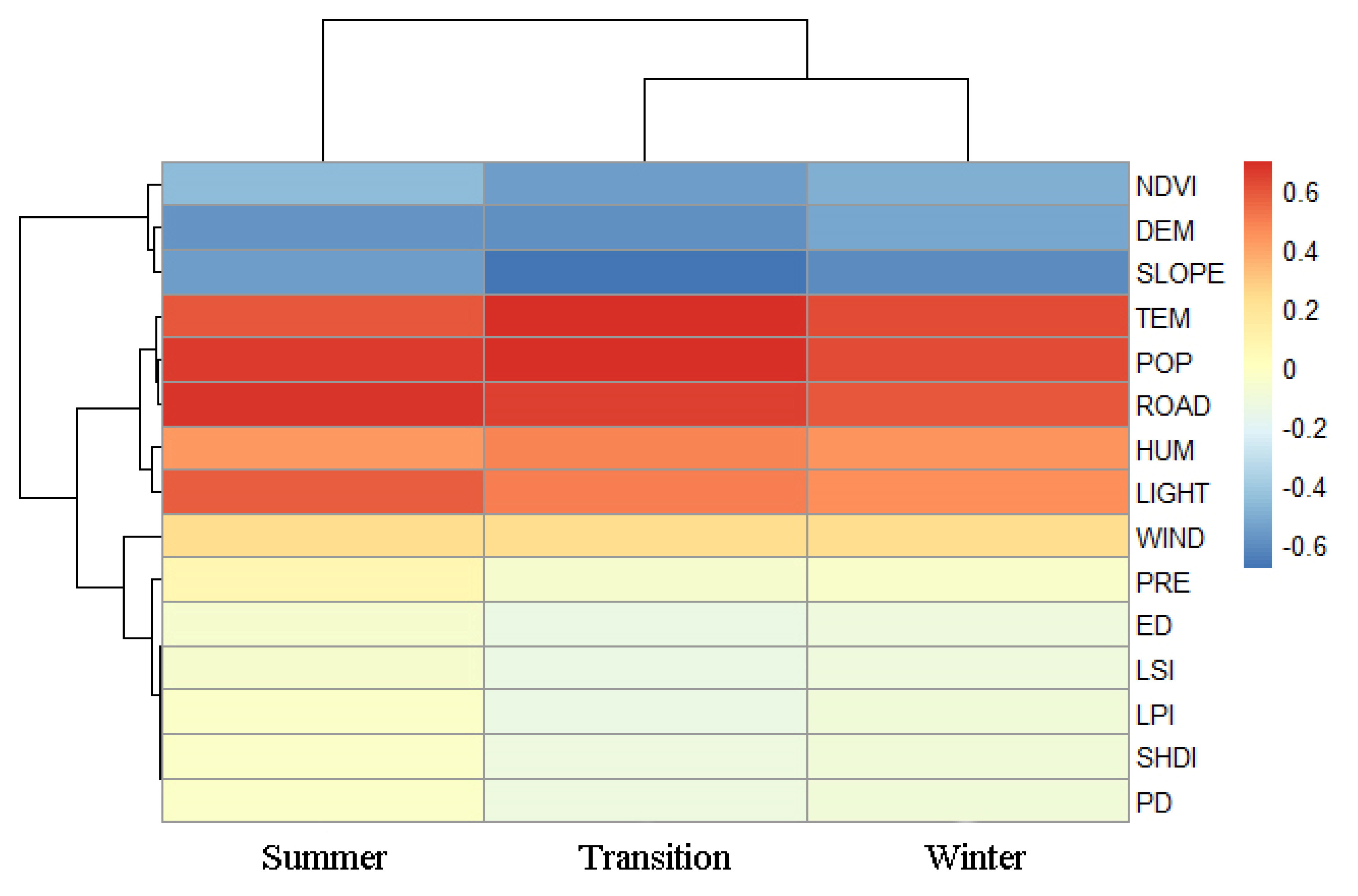 Remotesensing 14 01292 g007