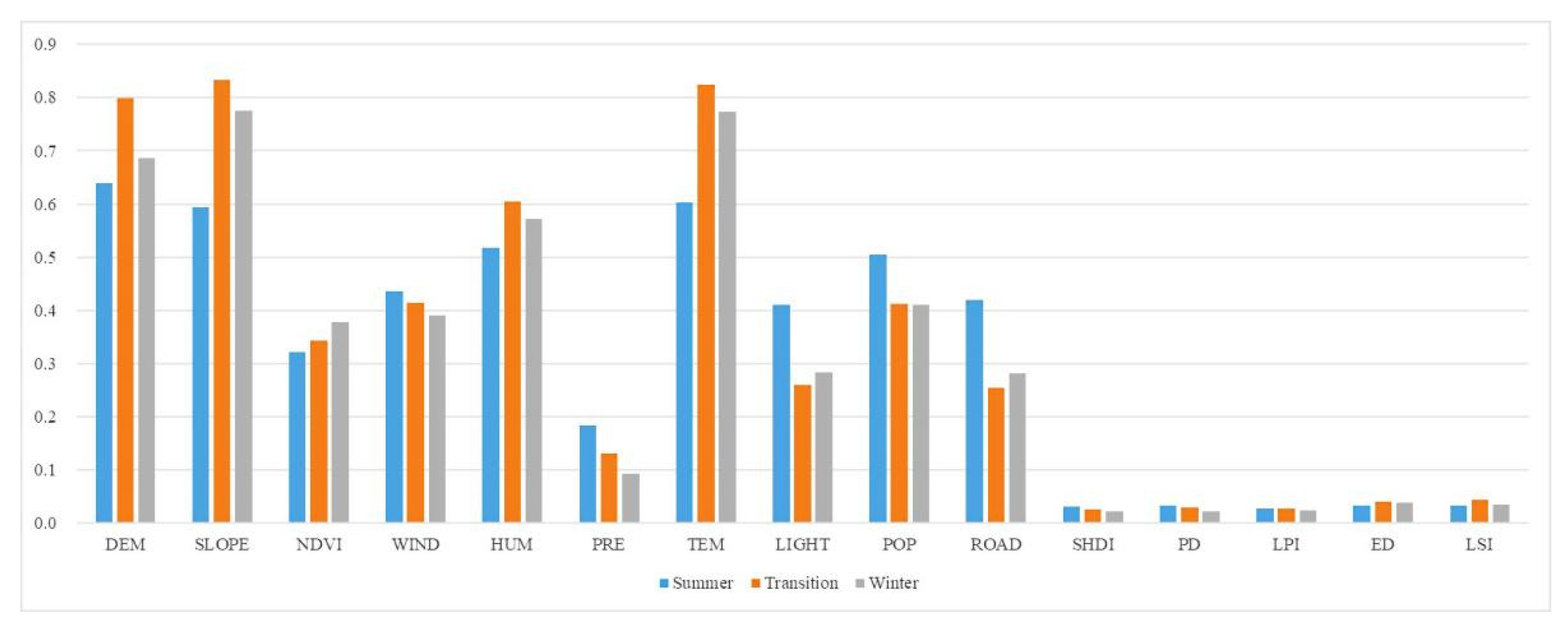 Remotesensing 14 01292 g008