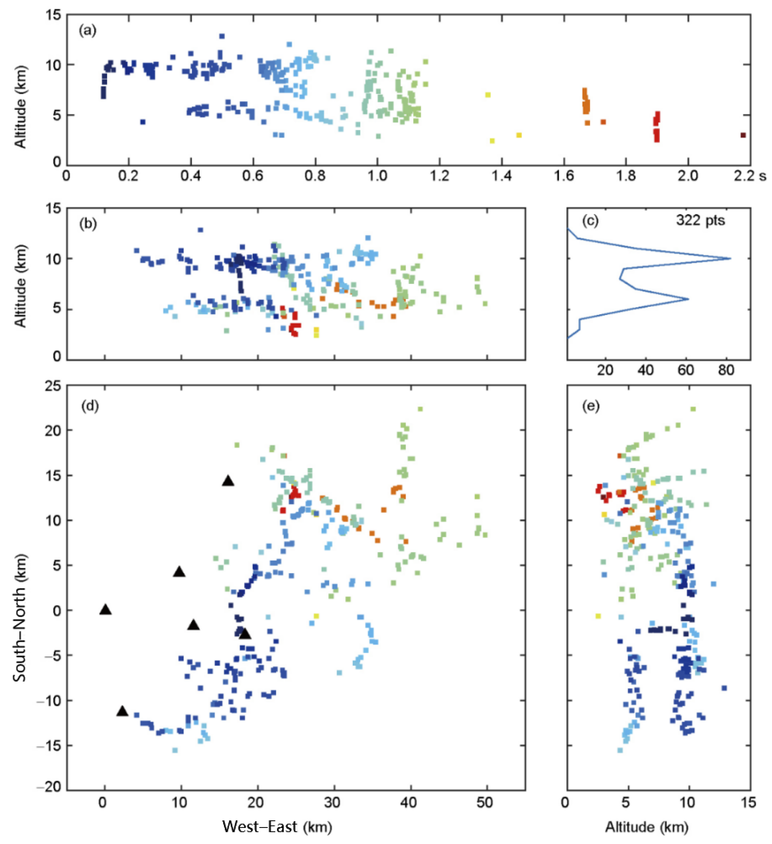 Remotesensing 14 01293 g002 550