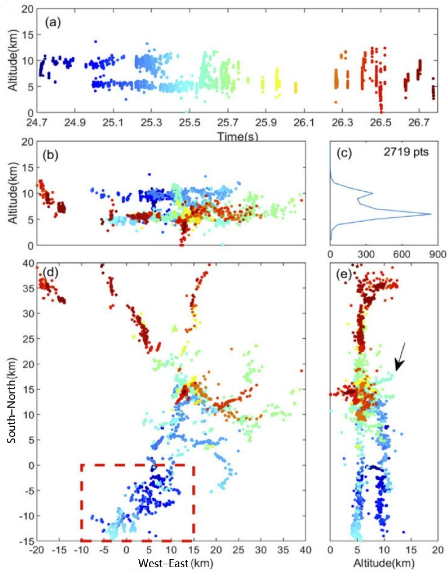 Remotesensing 14 01293 g003 550