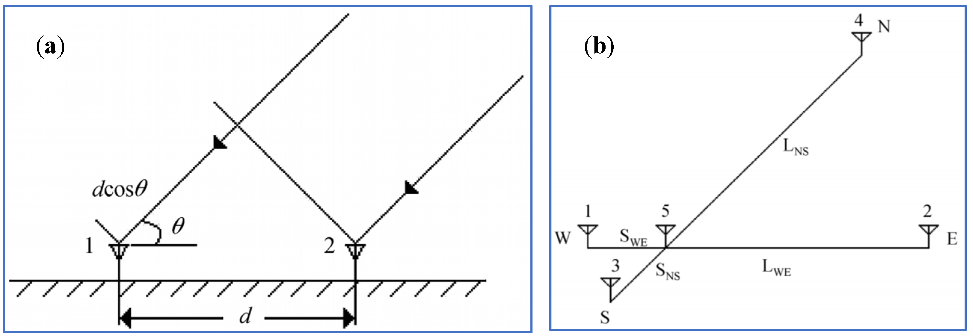 Remotesensing 14 01293 g005 550