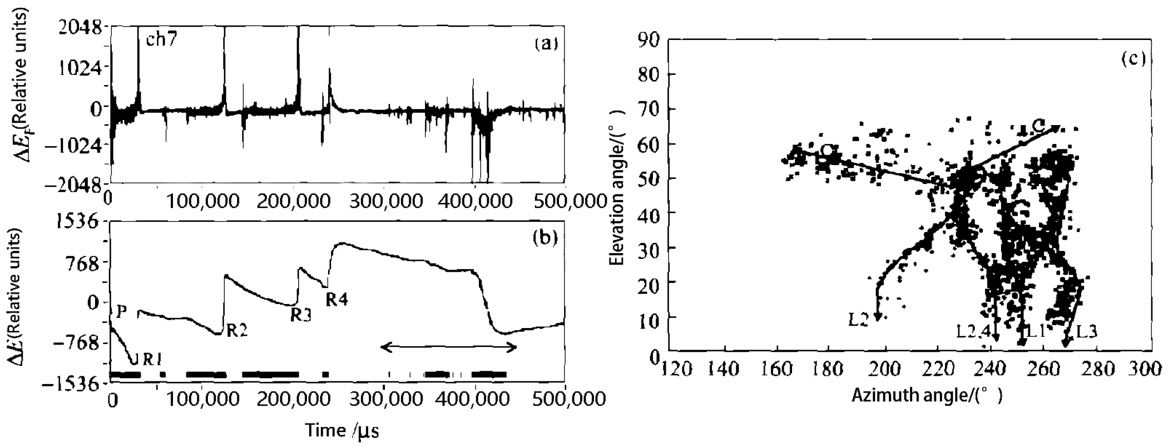 Remotesensing 14 01293 g006 550