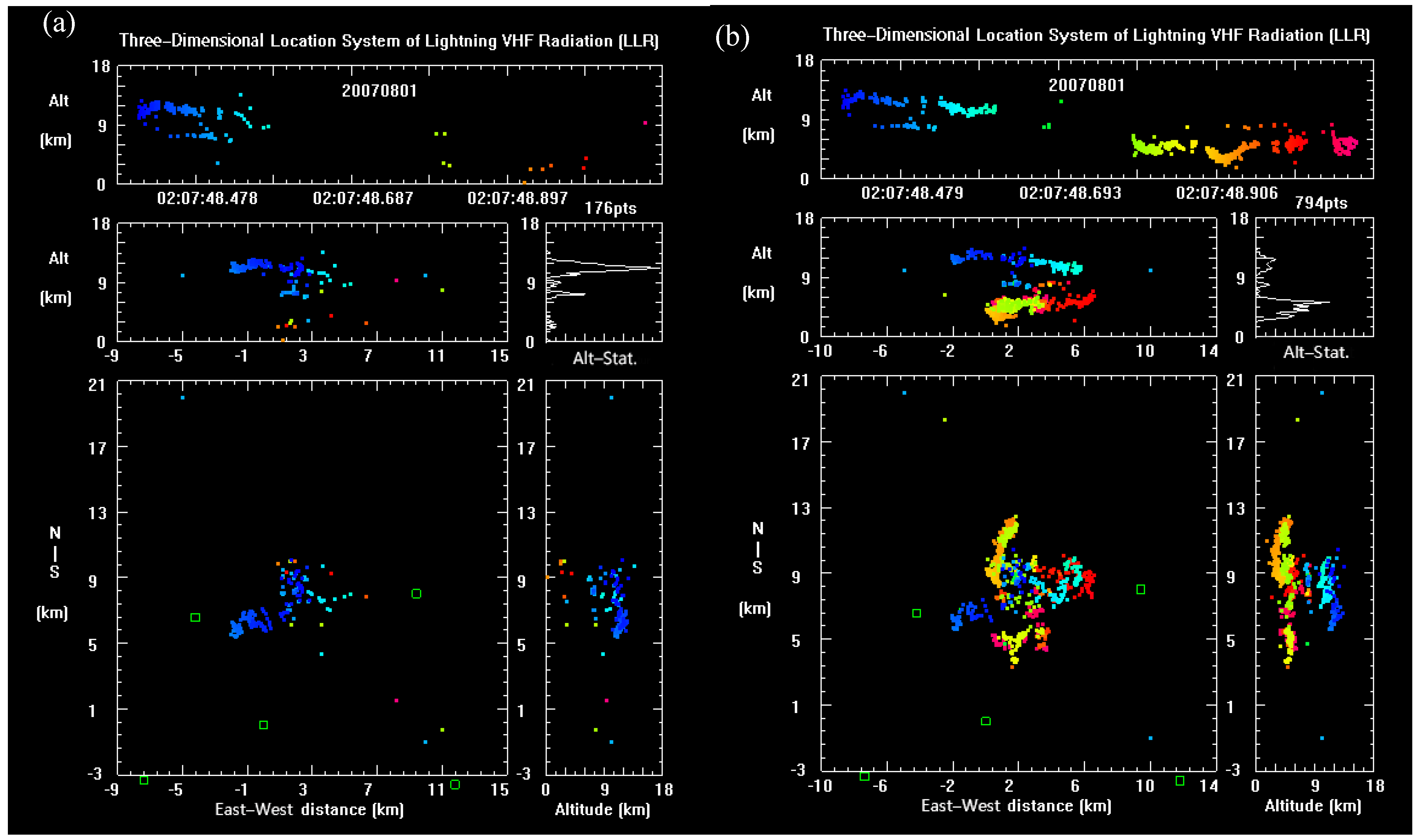 Remotesensing 14 01293 g009 550