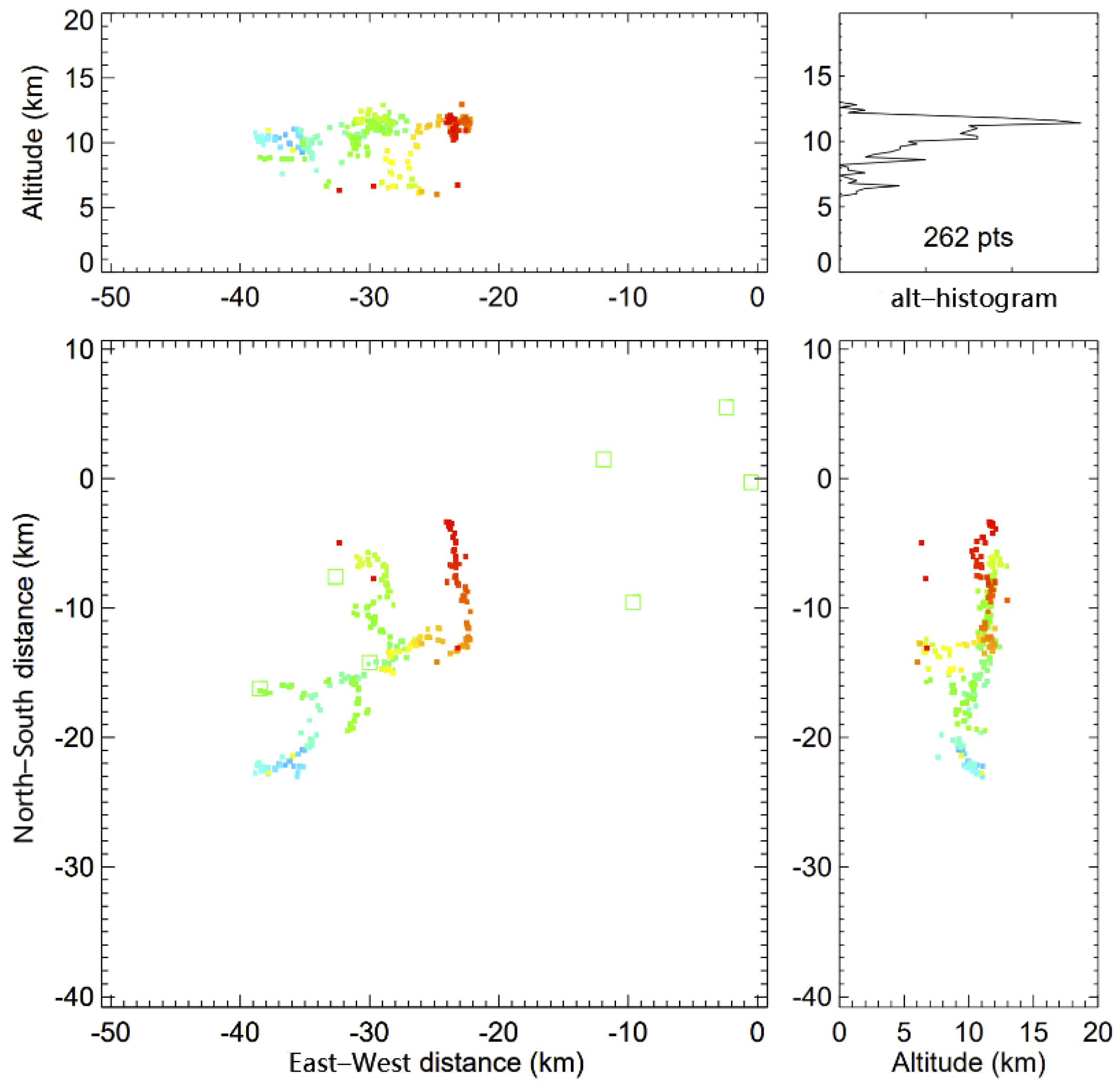 Remotesensing 14 01293 g010 550