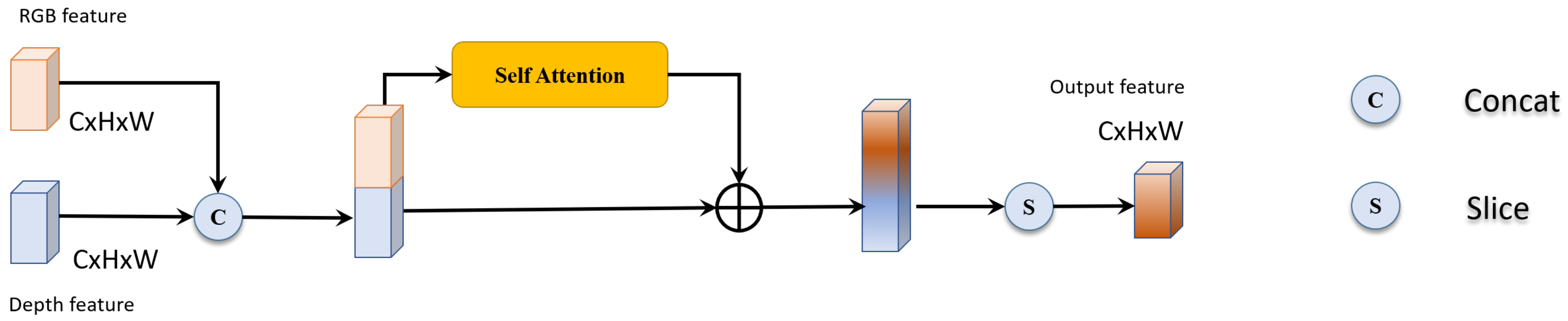 Remotesensing 14 01294 g002 550