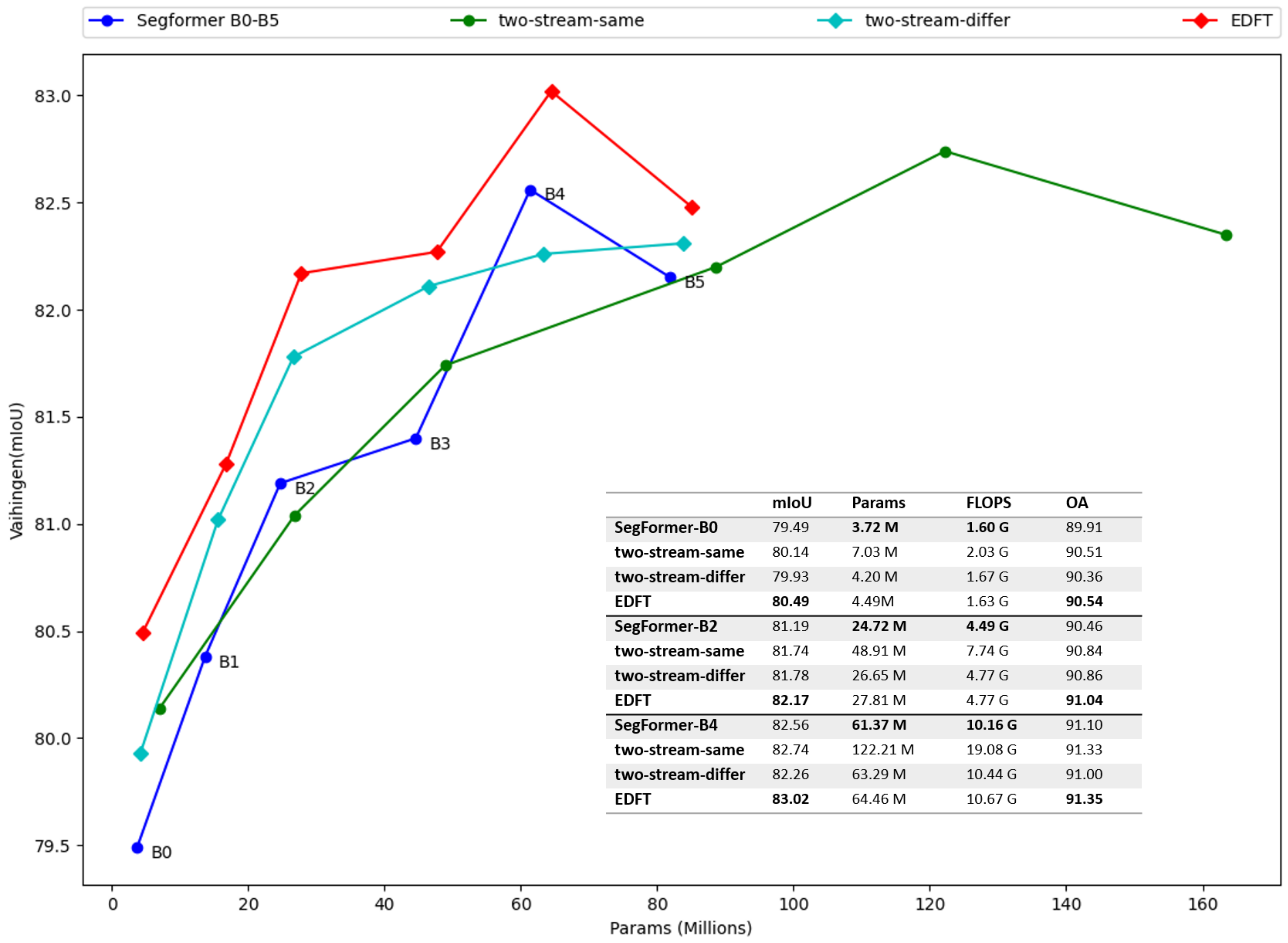 Remotesensing 14 01294 g004 550