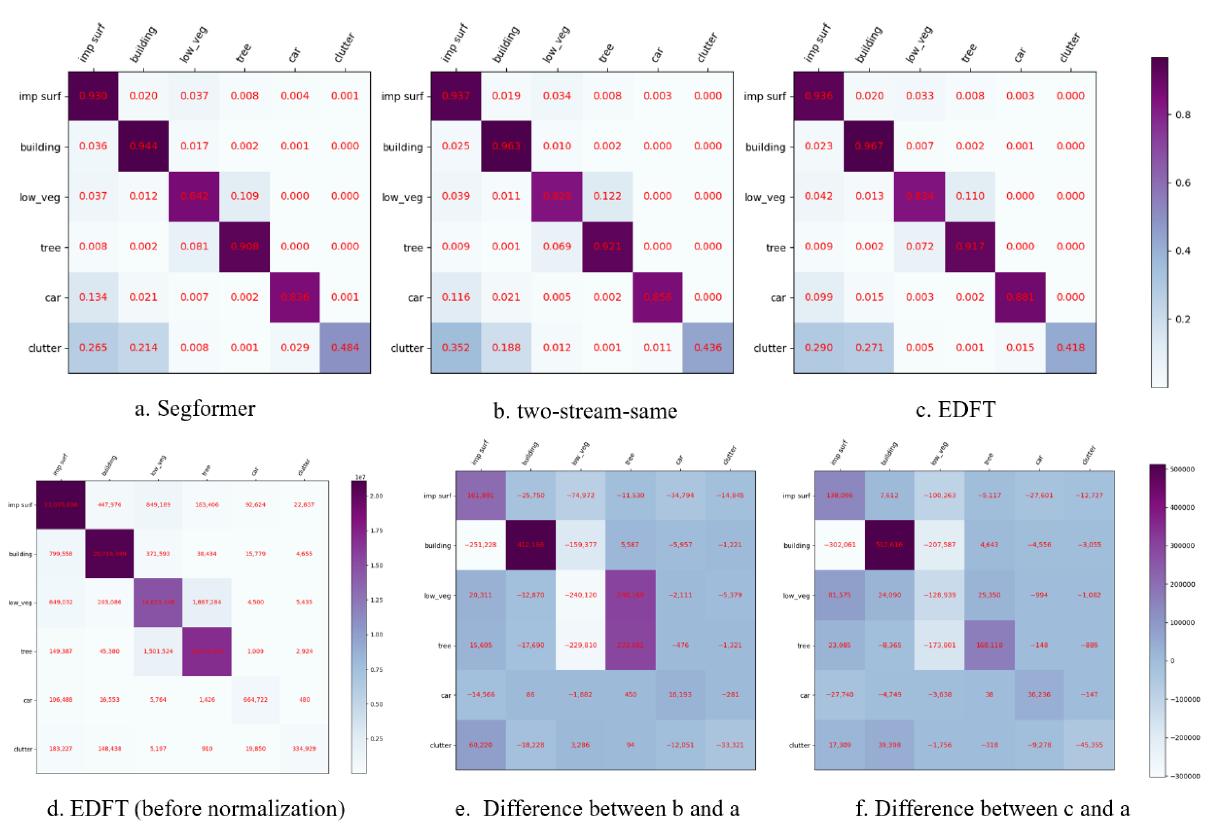 Remotesensing 14 01294 g007 550