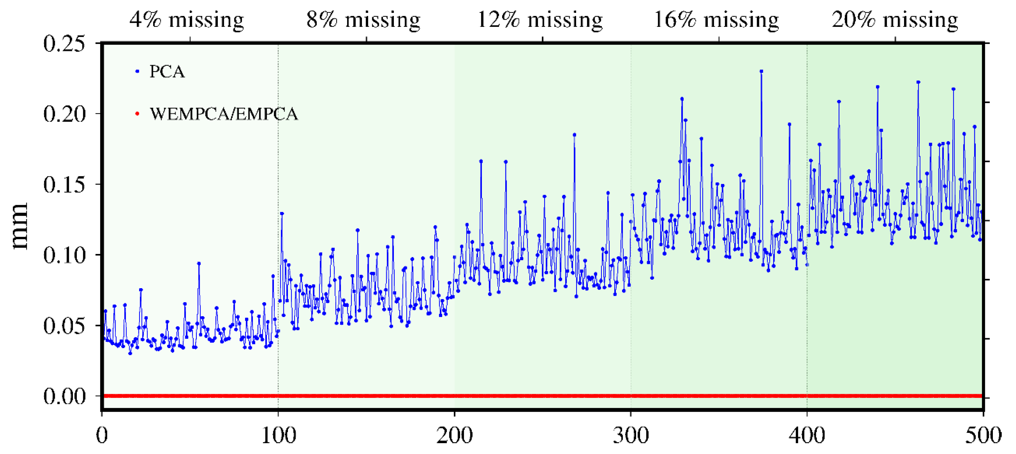 Remotesensing 14 01295 g003
