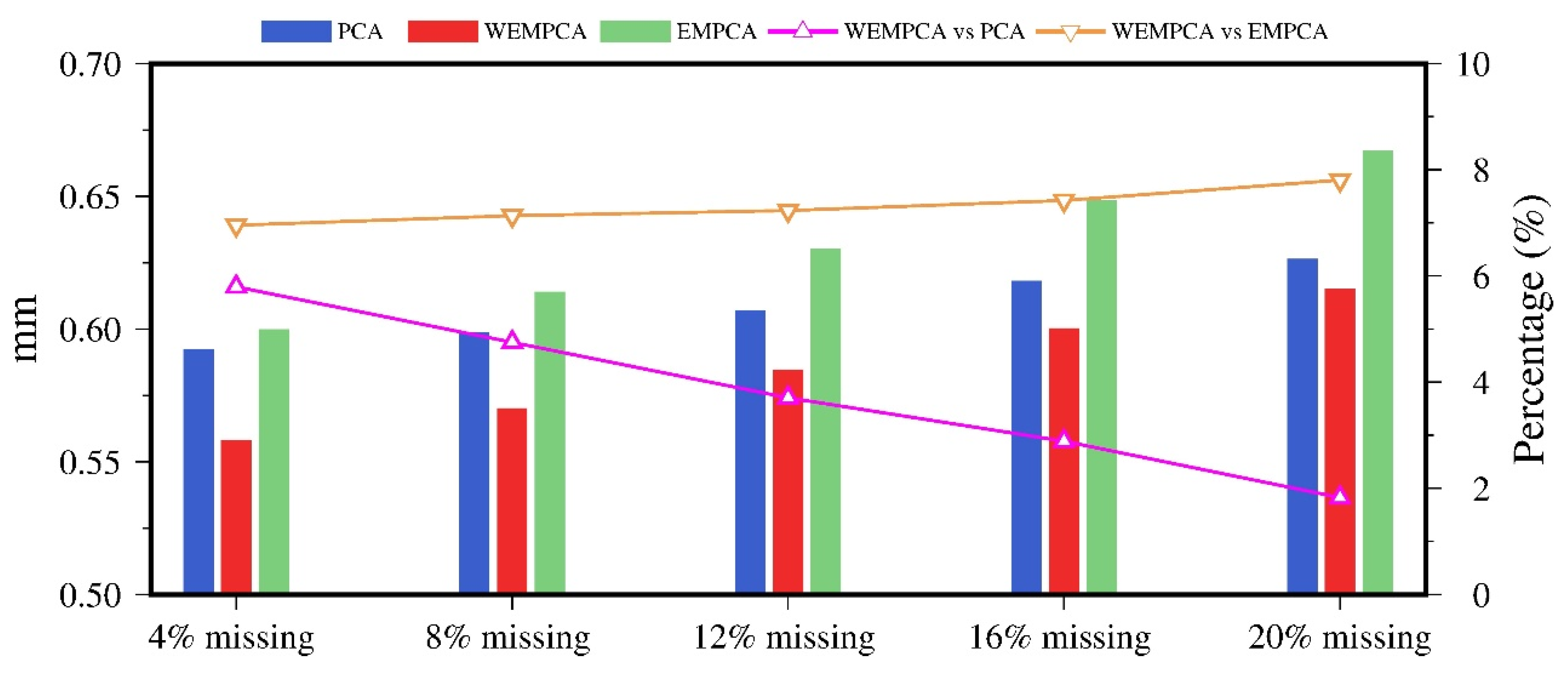 Remotesensing 14 01295 g004