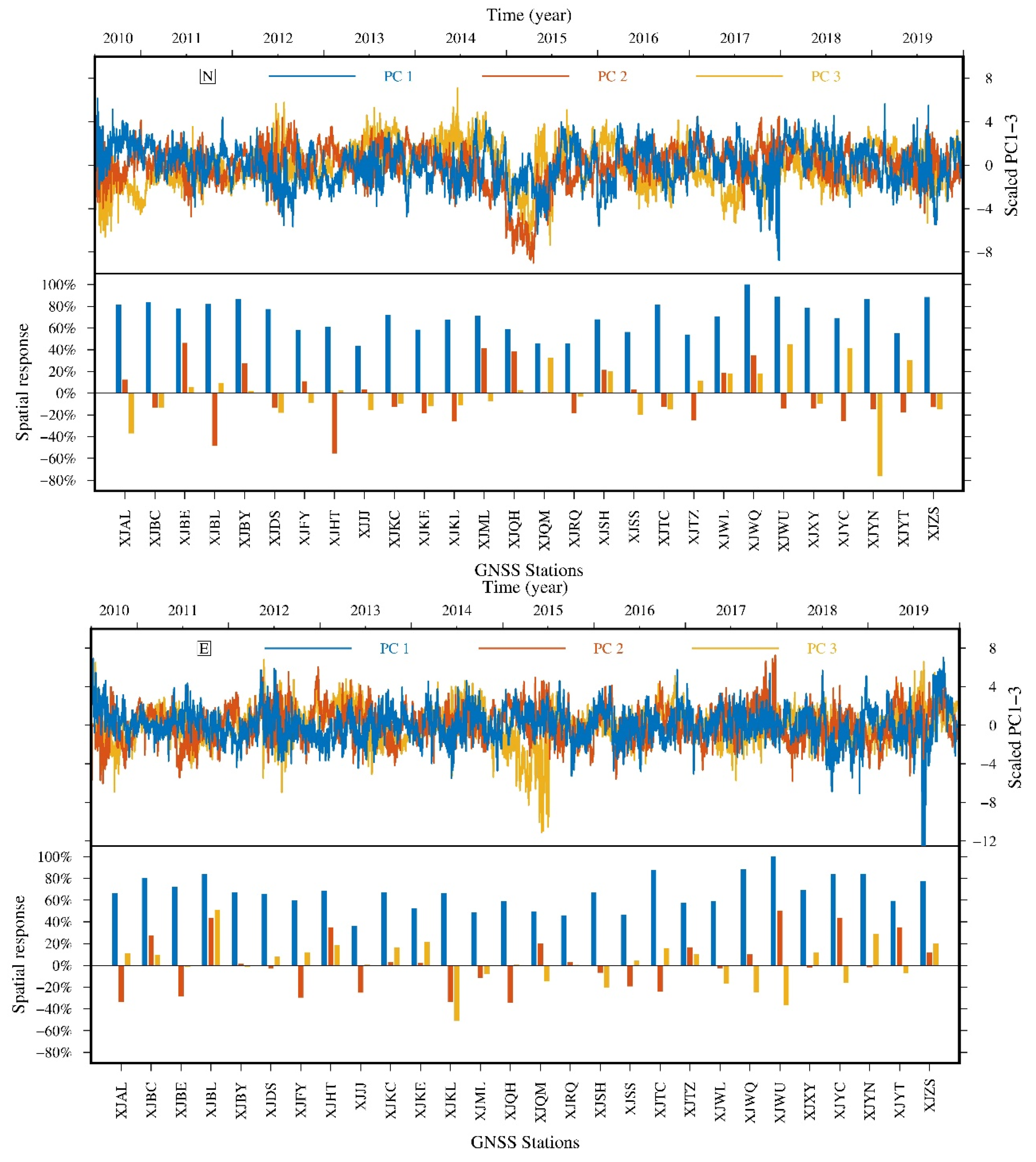 Remotesensing 14 01295 g005a