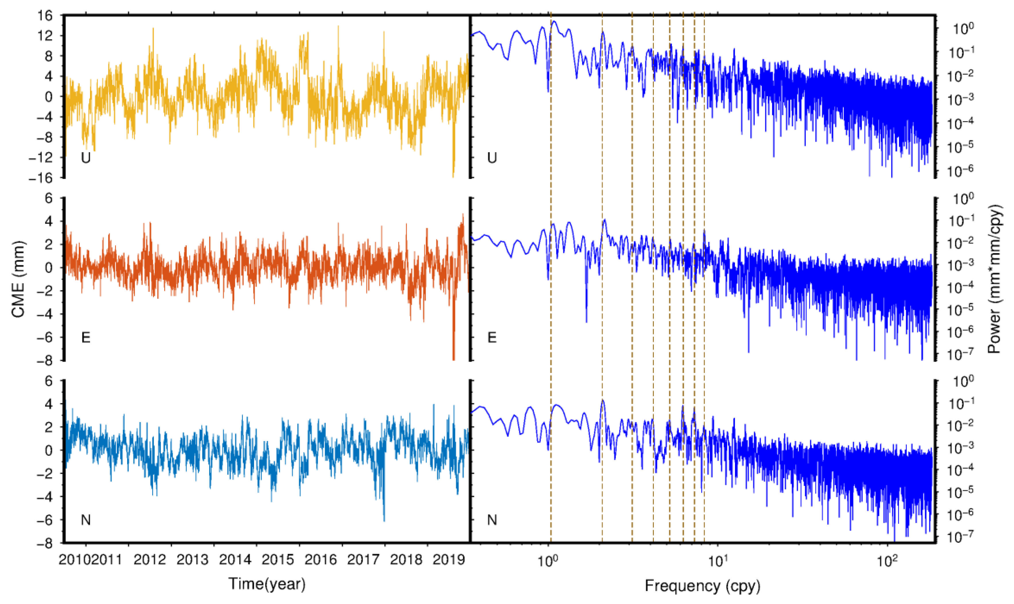 Remotesensing 14 01295 g006