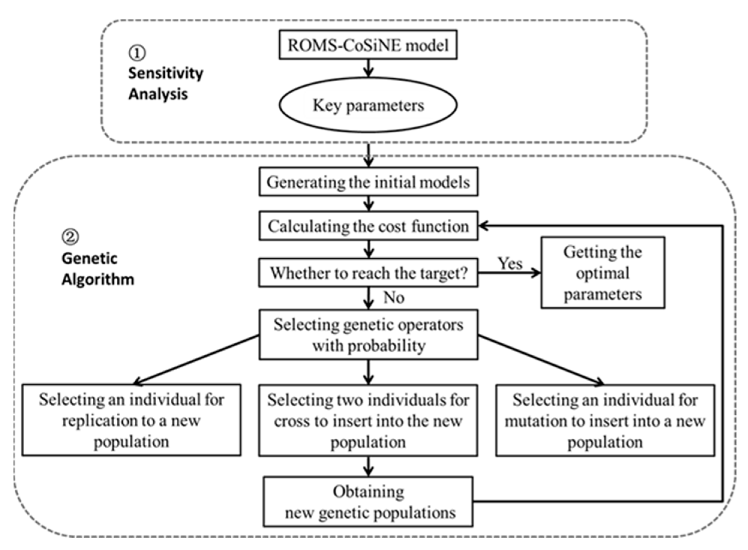 Remotesensing 14 01297 g002 Remotesensing 14 01297 g002