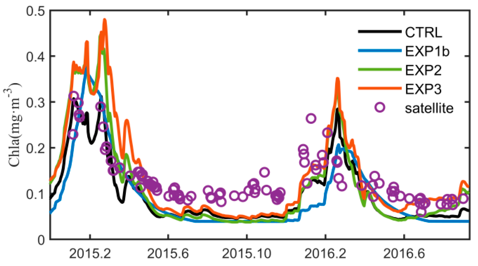 Remotesensing 14 01297 g004 Remotesensing 14 01297 g004